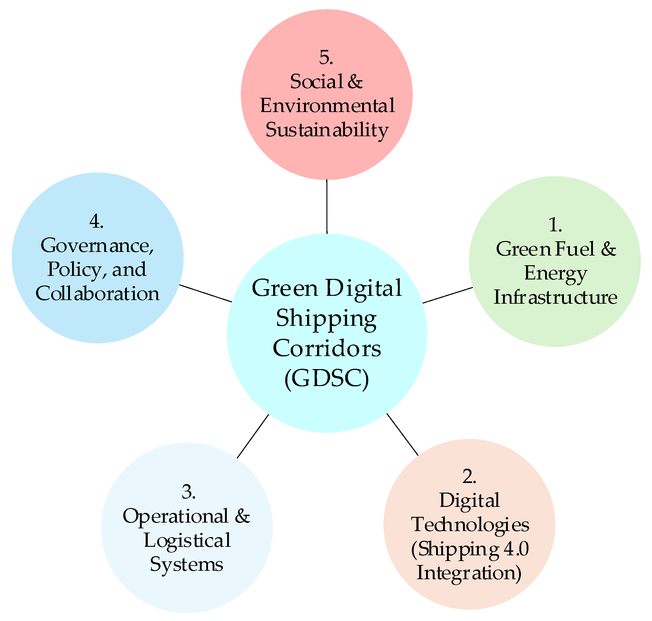 Preprints 179043 g003