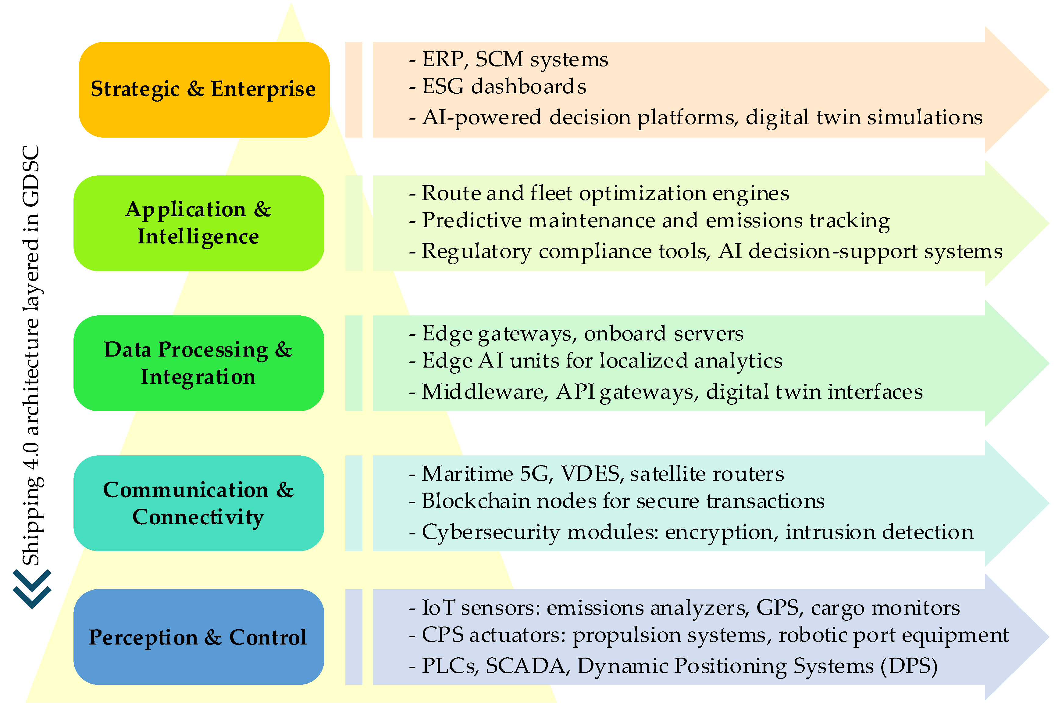 Preprints 179043 g004