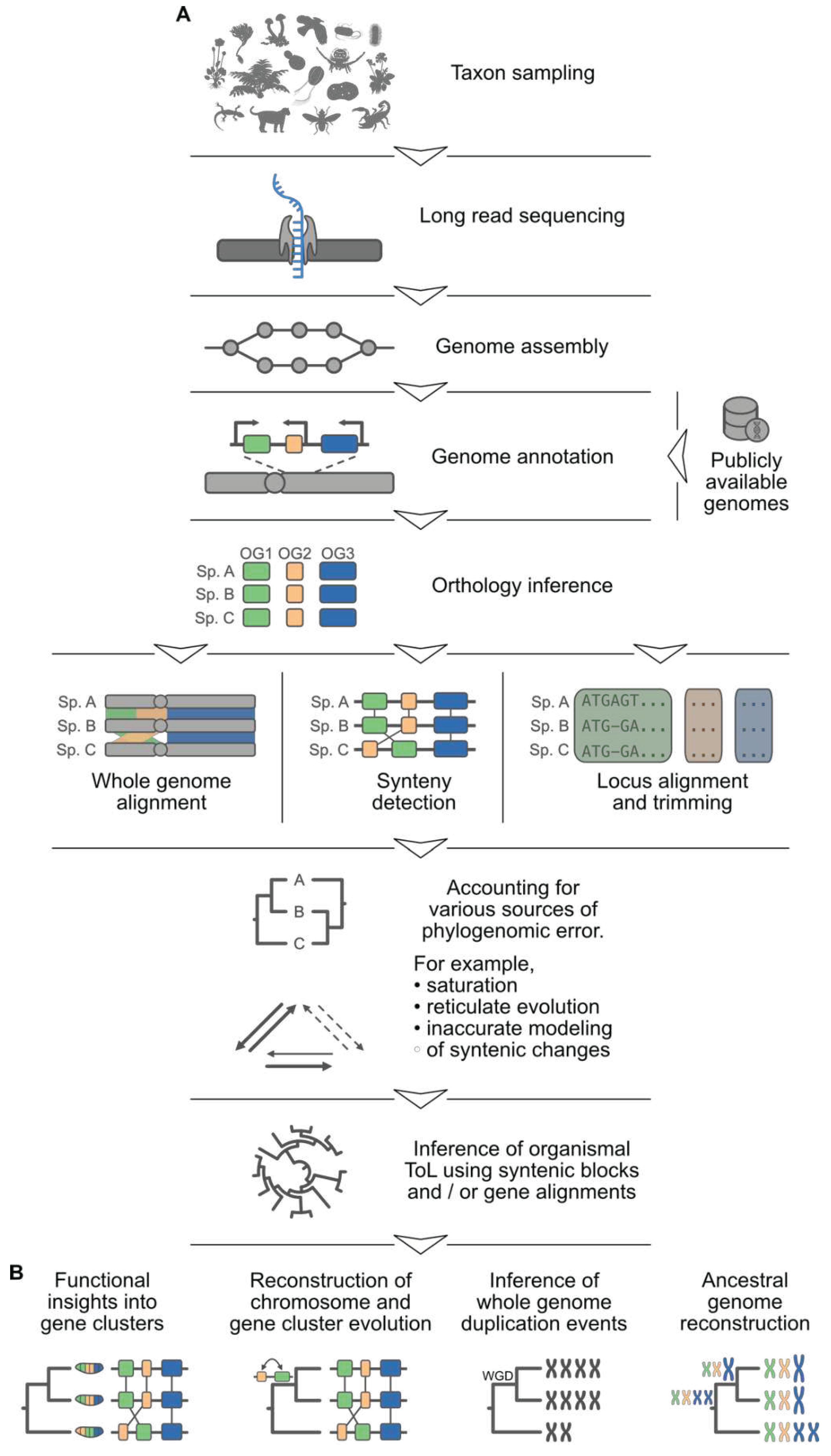 Preprints 98502 g004