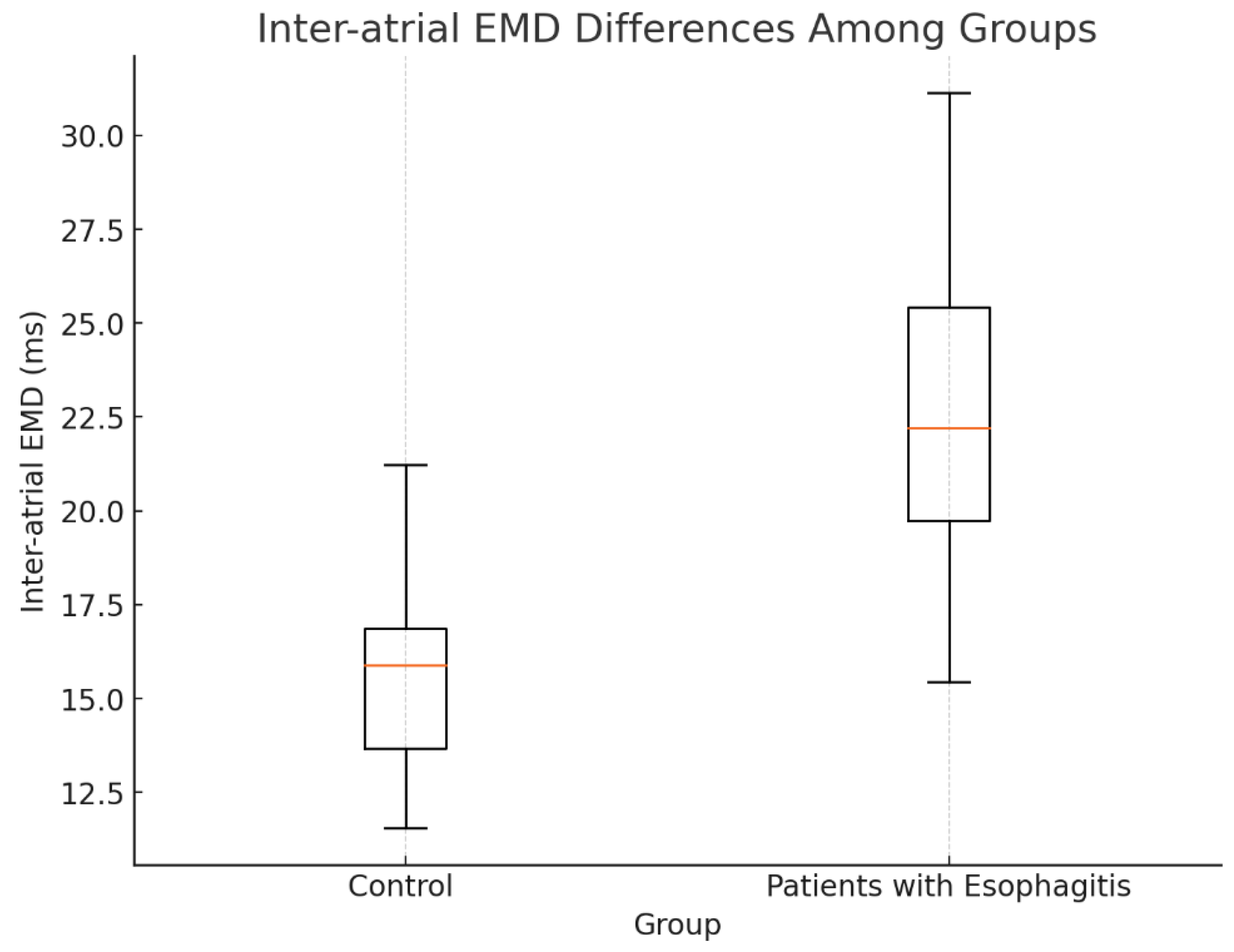 Preprints 142617 g002
