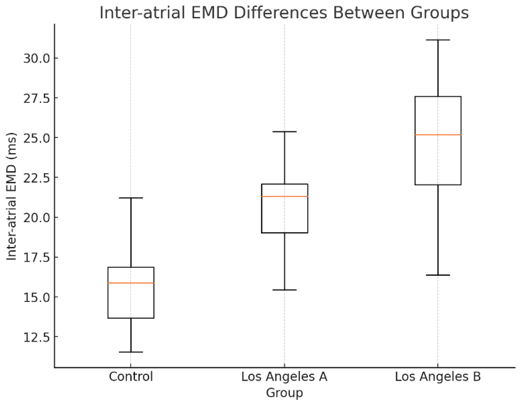 Preprints 142617 g003