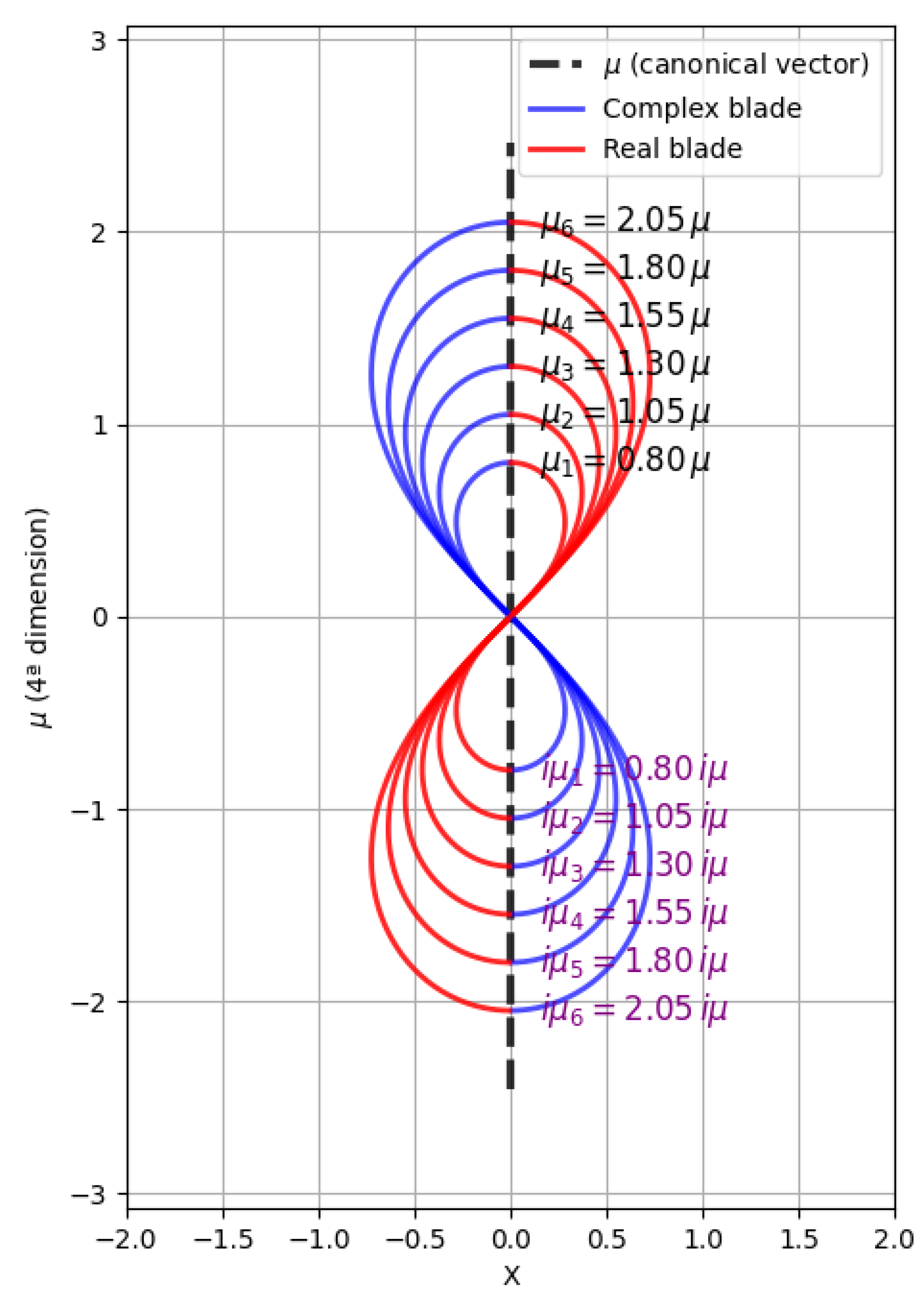 Preprints 172309 g001