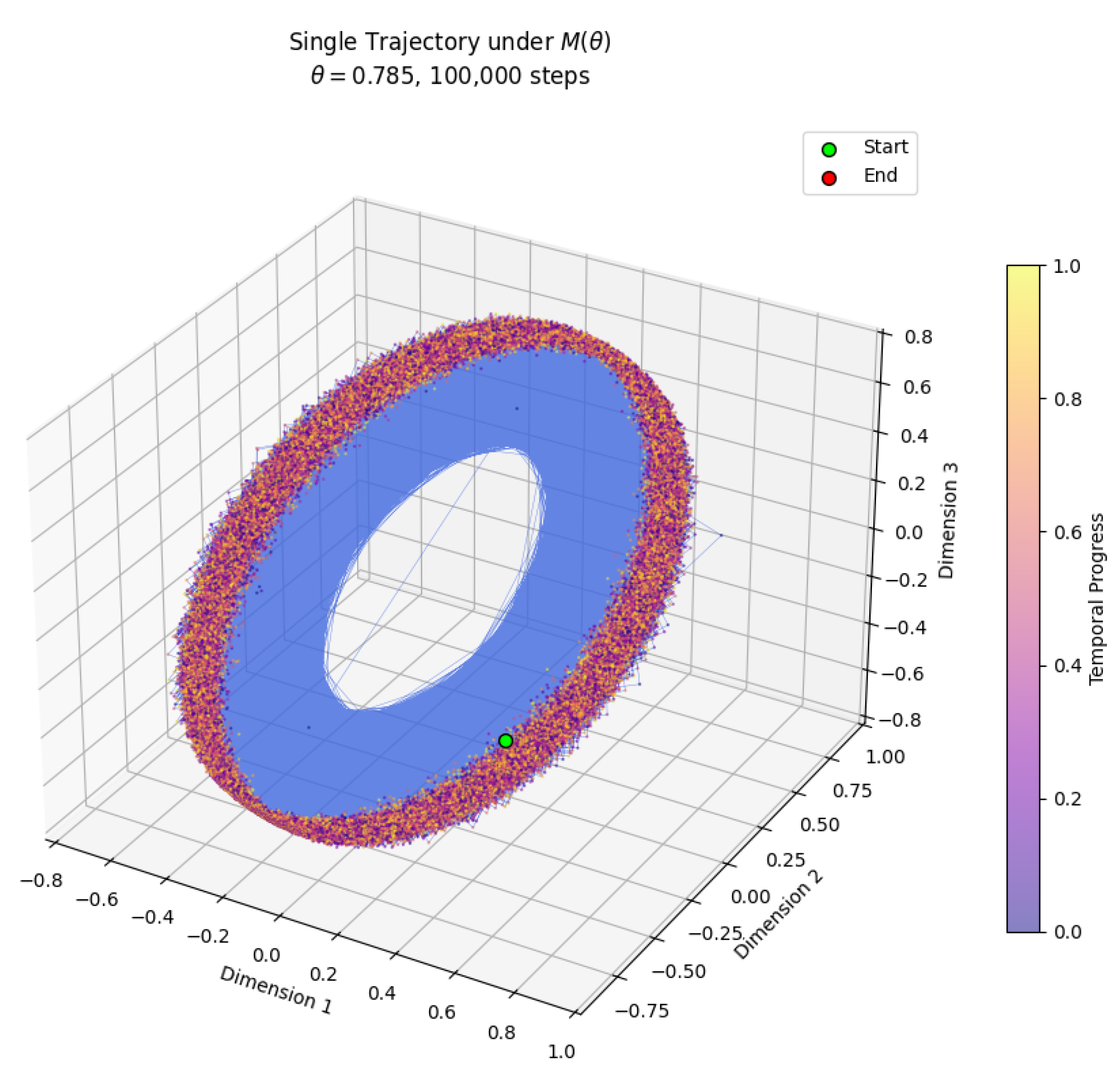 Preprints 172309 g003