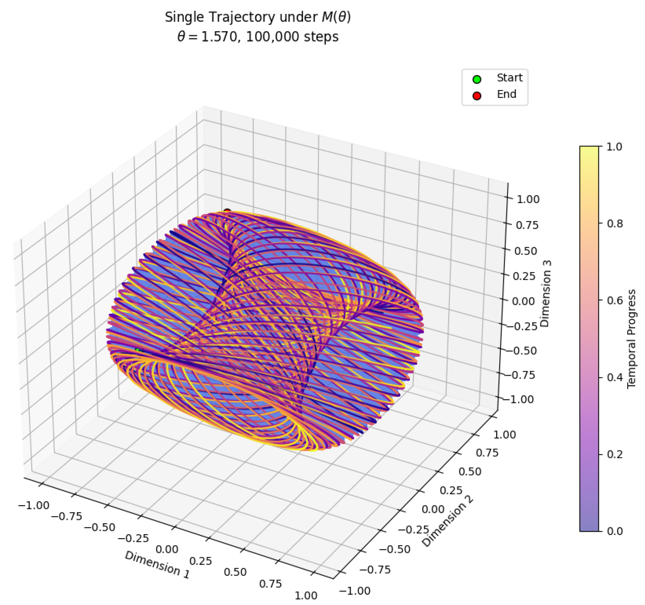 Preprints 172309 g004