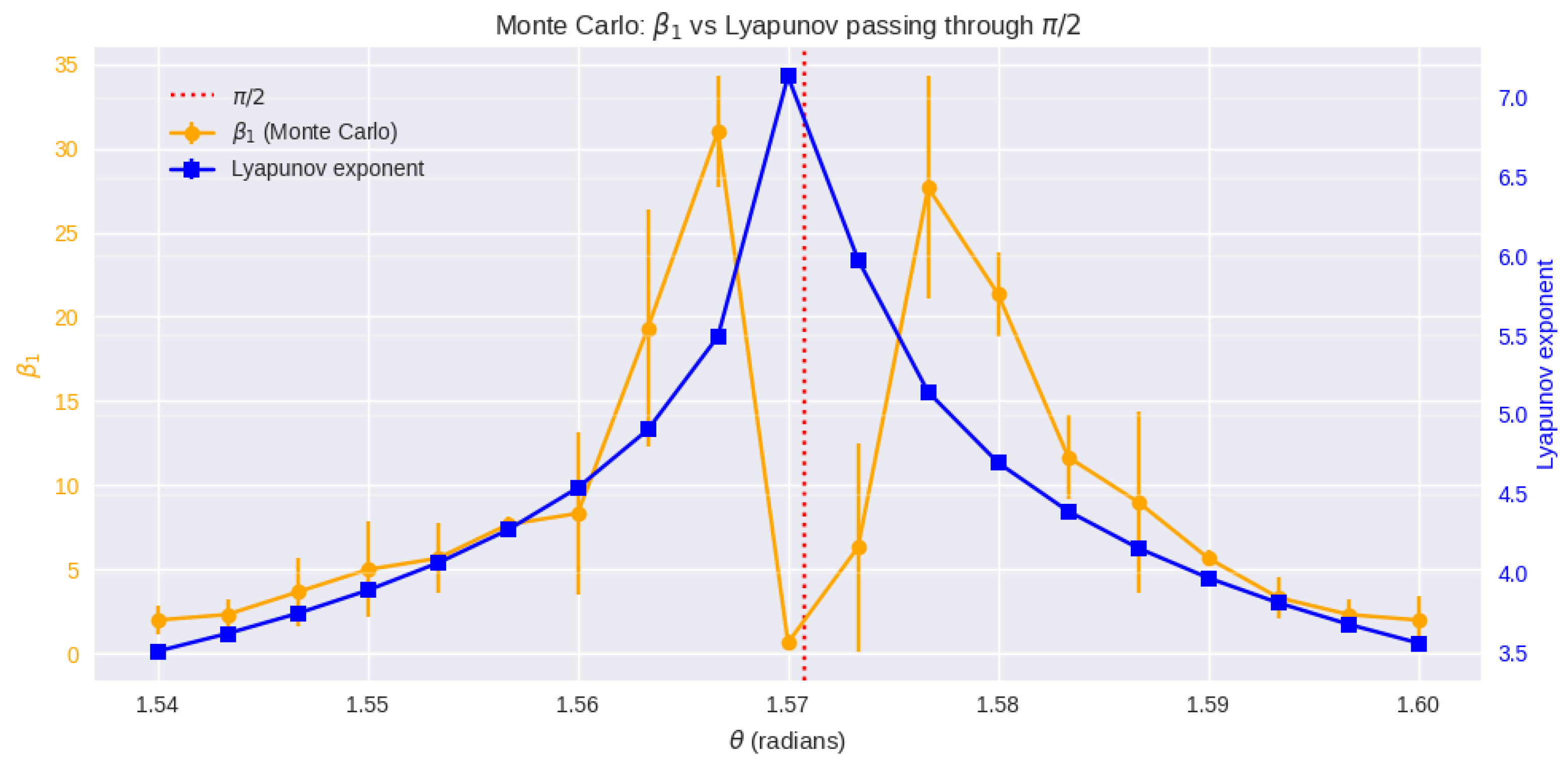 Preprints 172309 g005