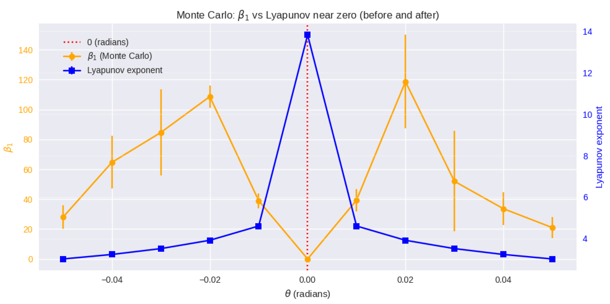Preprints 172309 g006