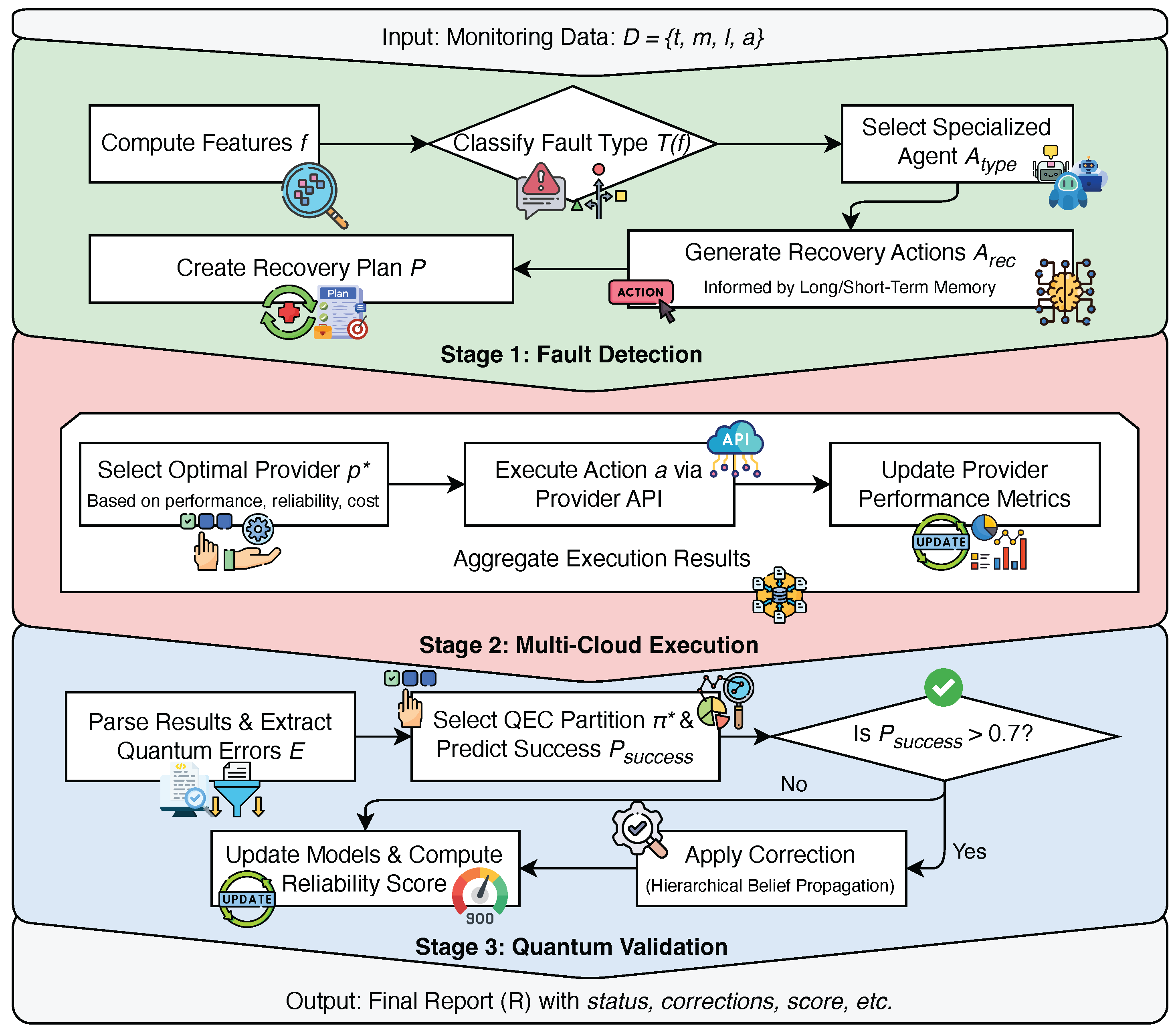 Preprints 193491 g002