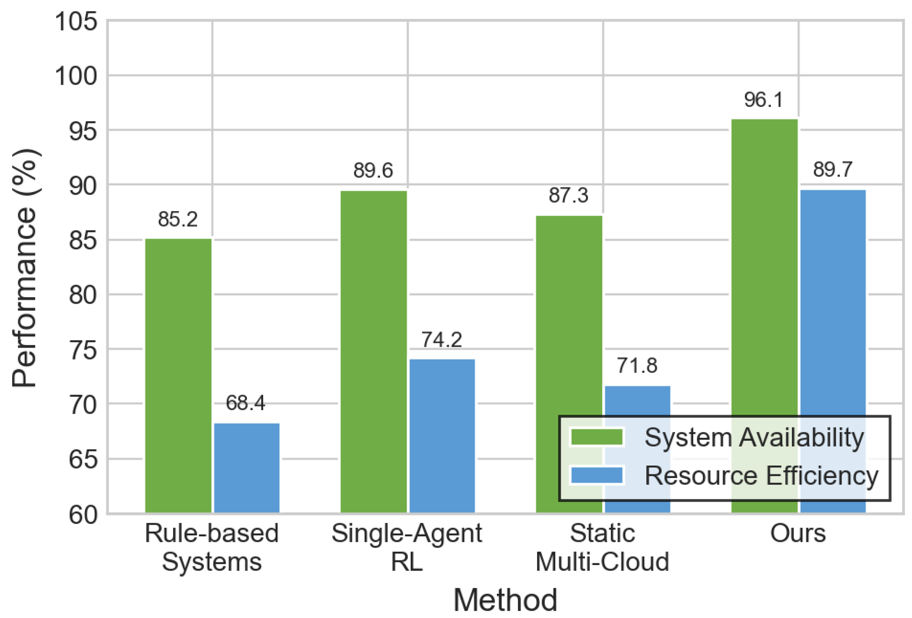 Preprints 193491 g005