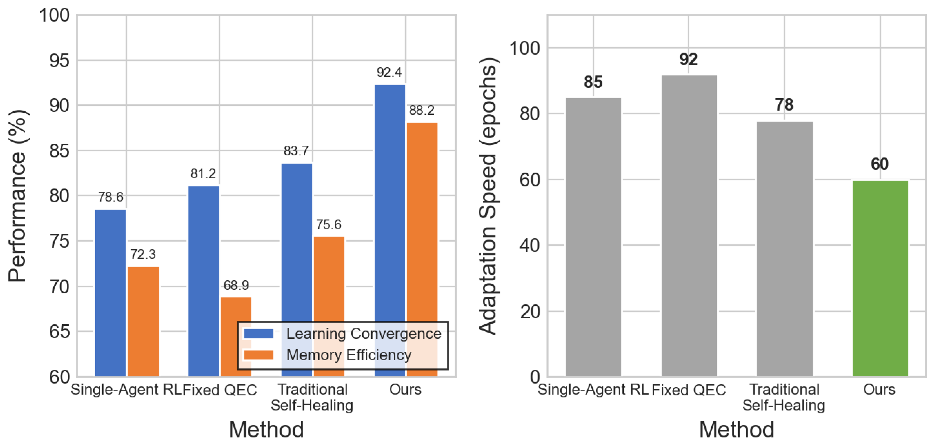 Preprints 193491 g006