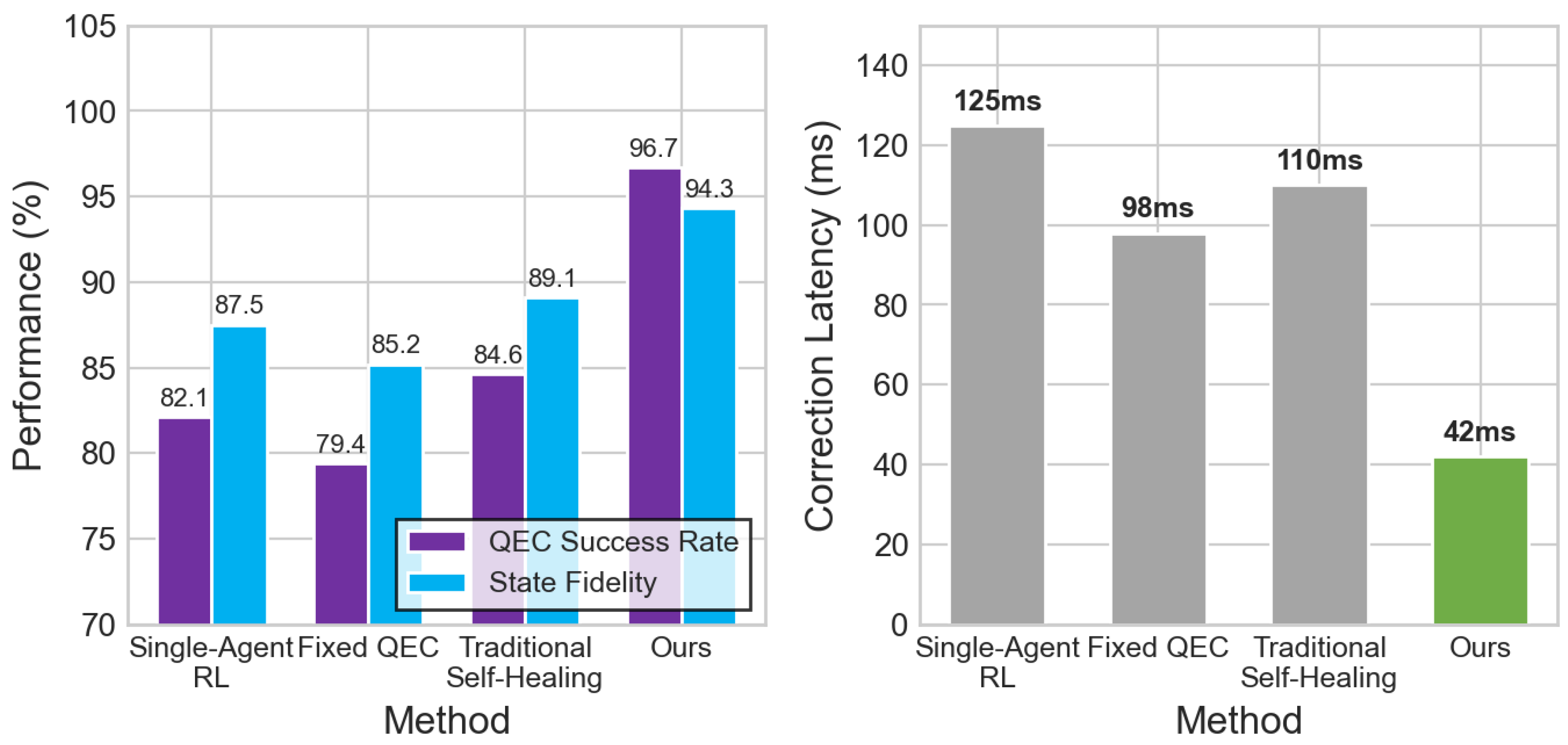 Preprints 193491 g007