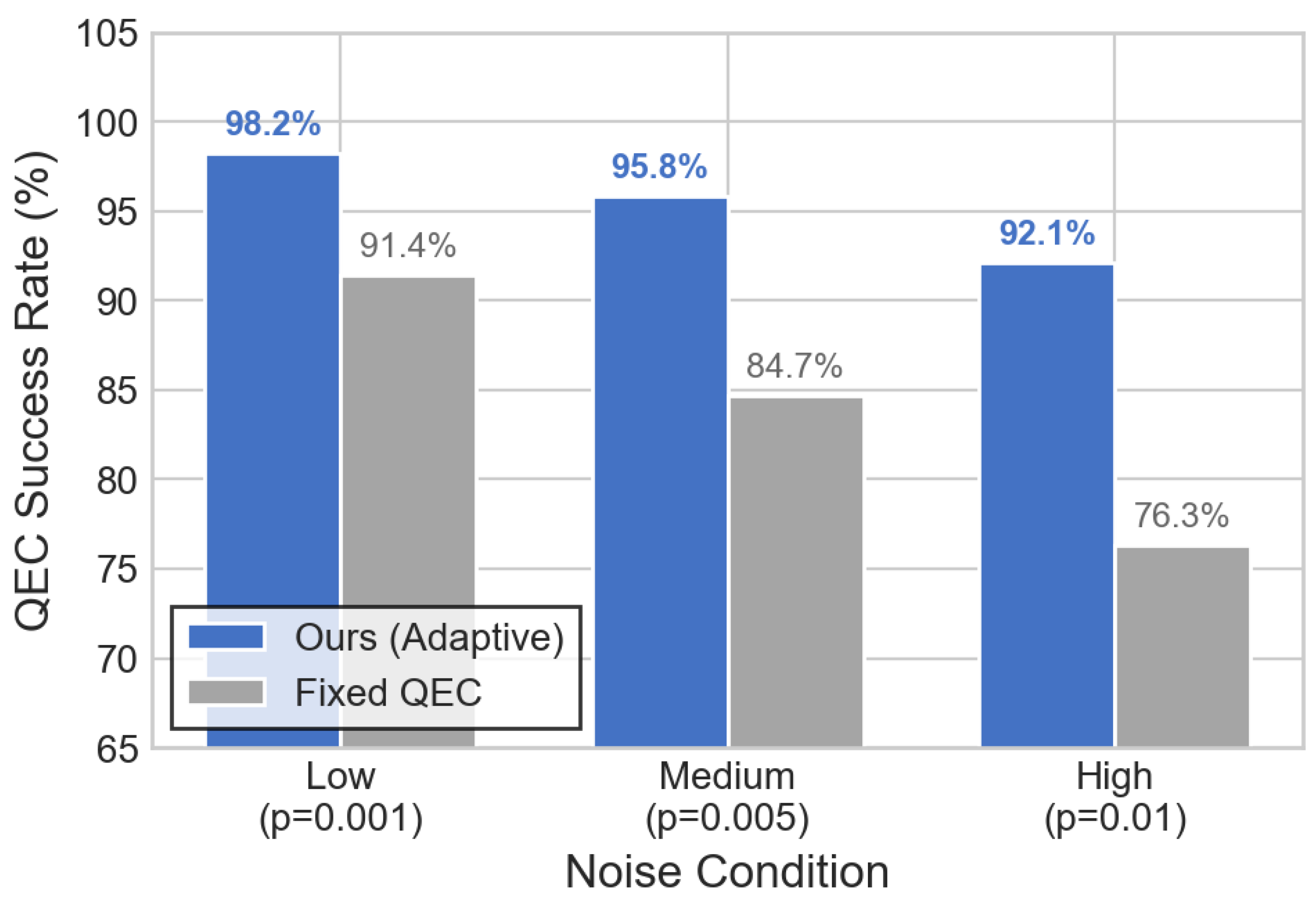 Preprints 193491 g009