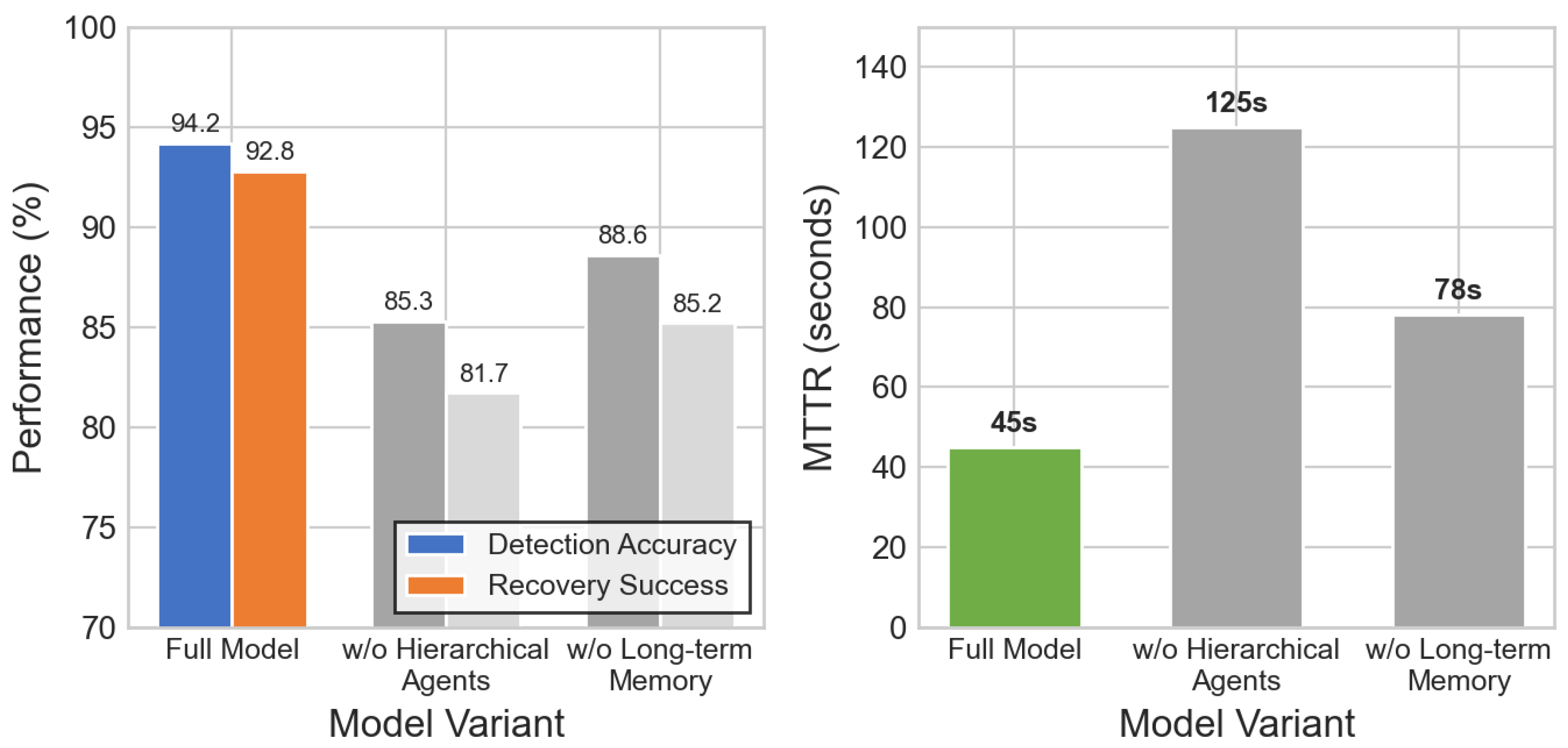 Preprints 193491 g010