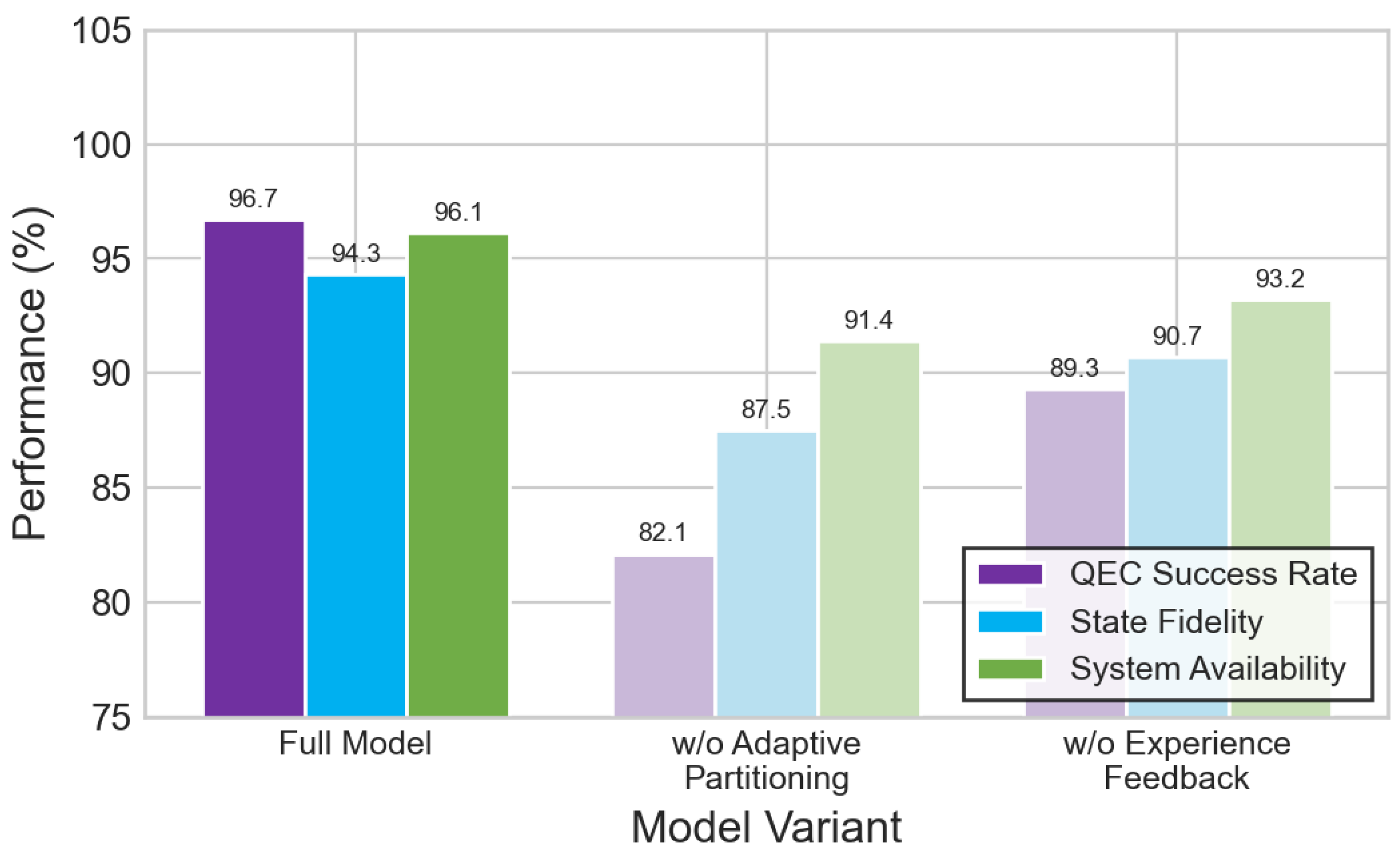 Preprints 193491 g011