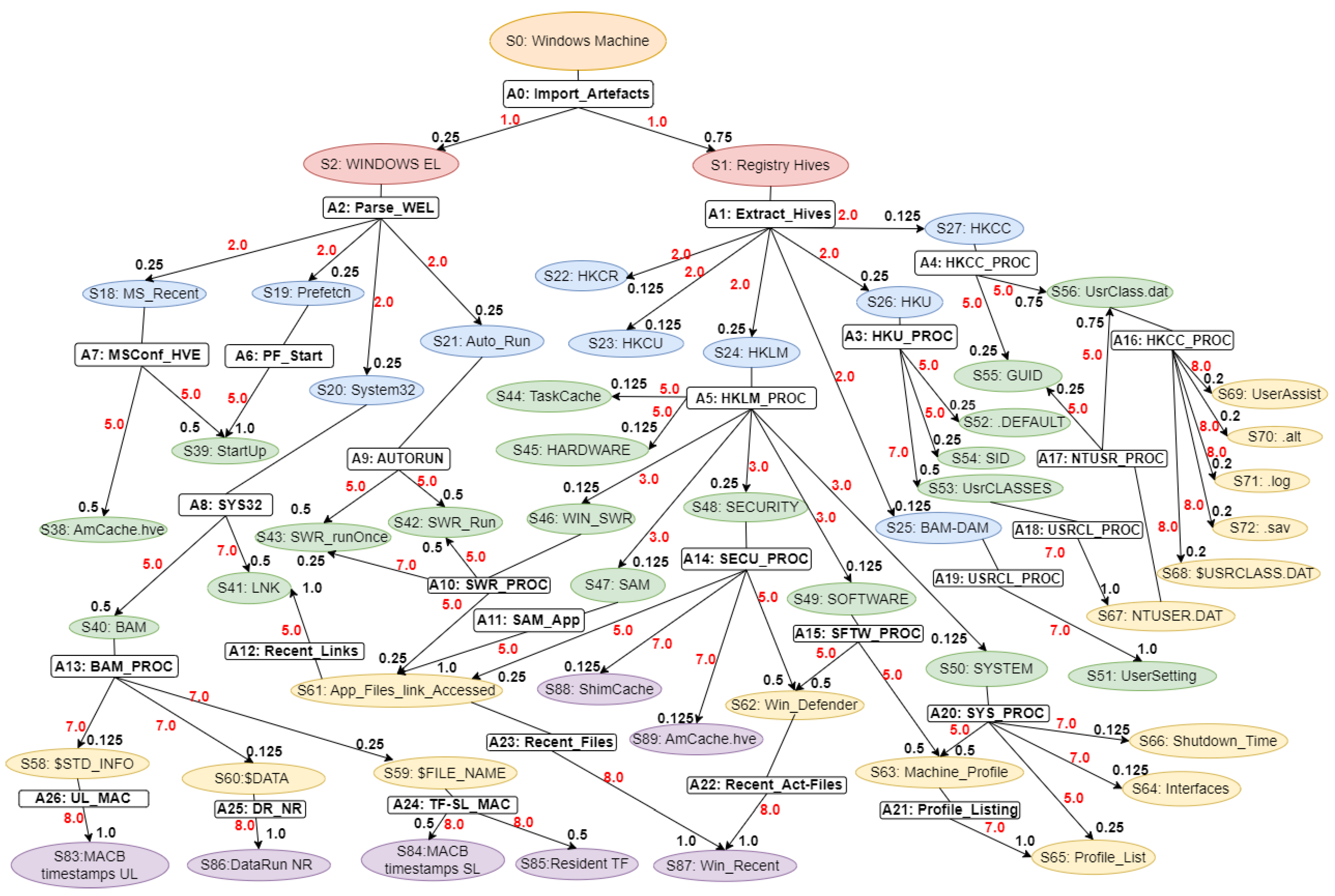 Preprints 173206 g001