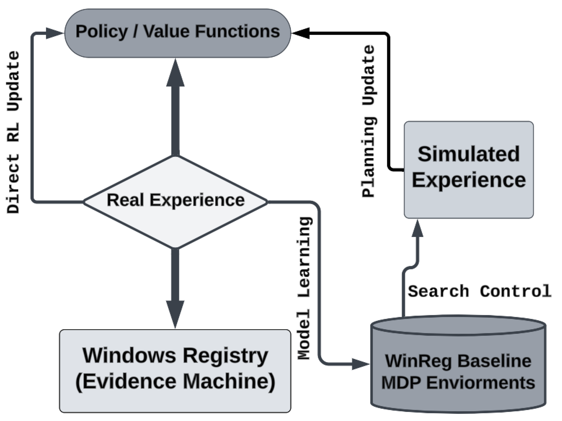 Preprints 173206 g004