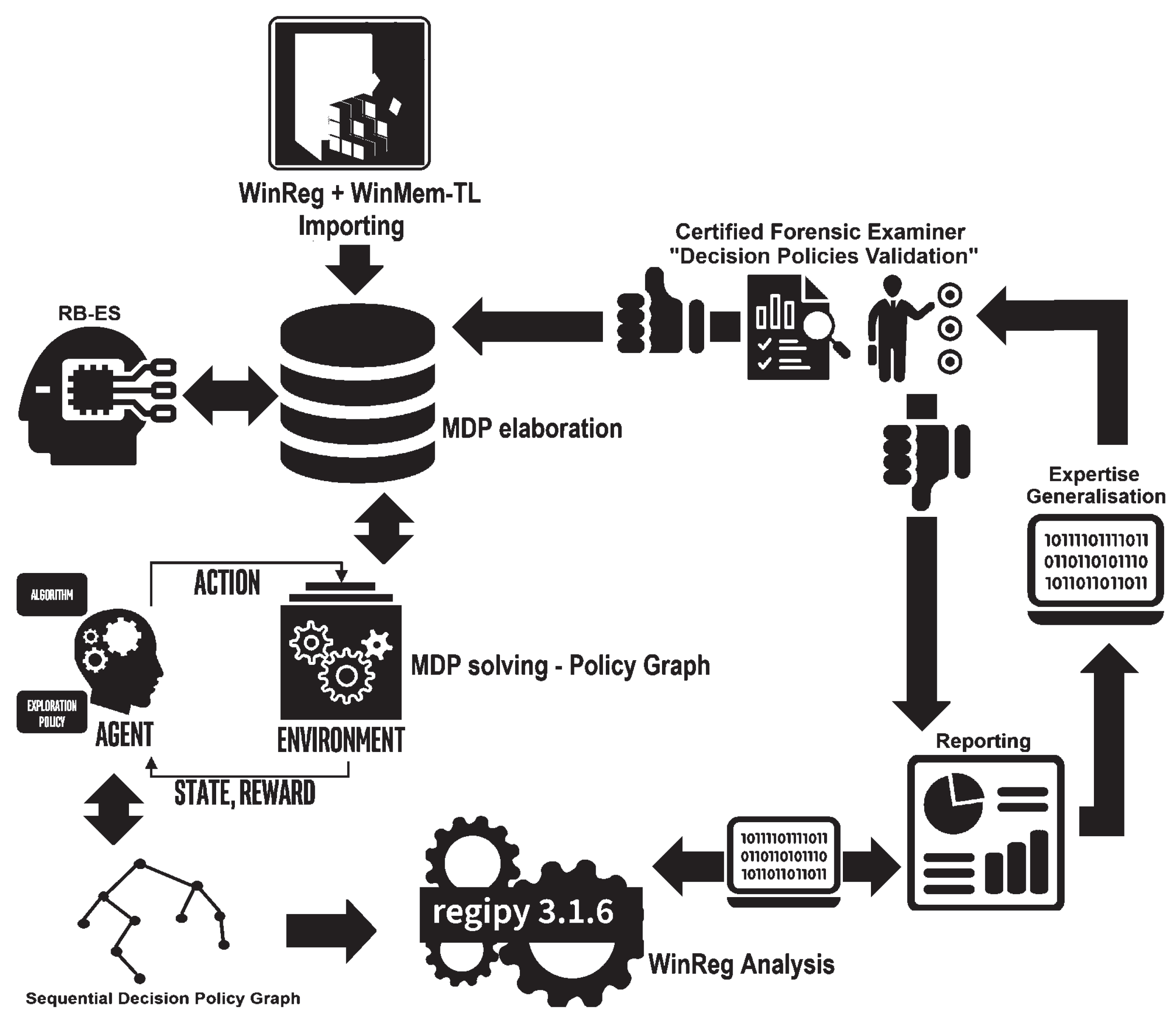 Preprints 173206 g005