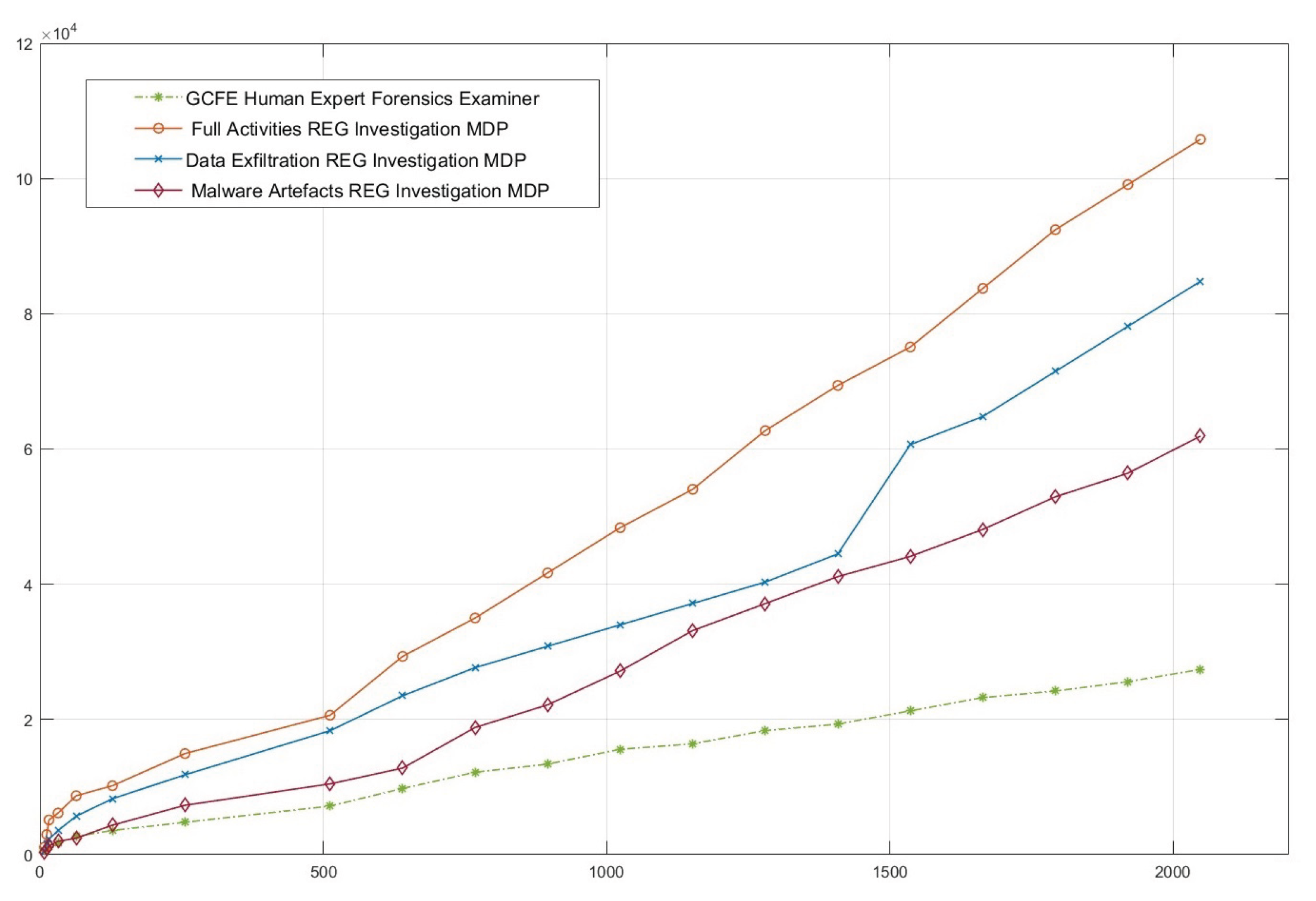 Preprints 173206 g006
