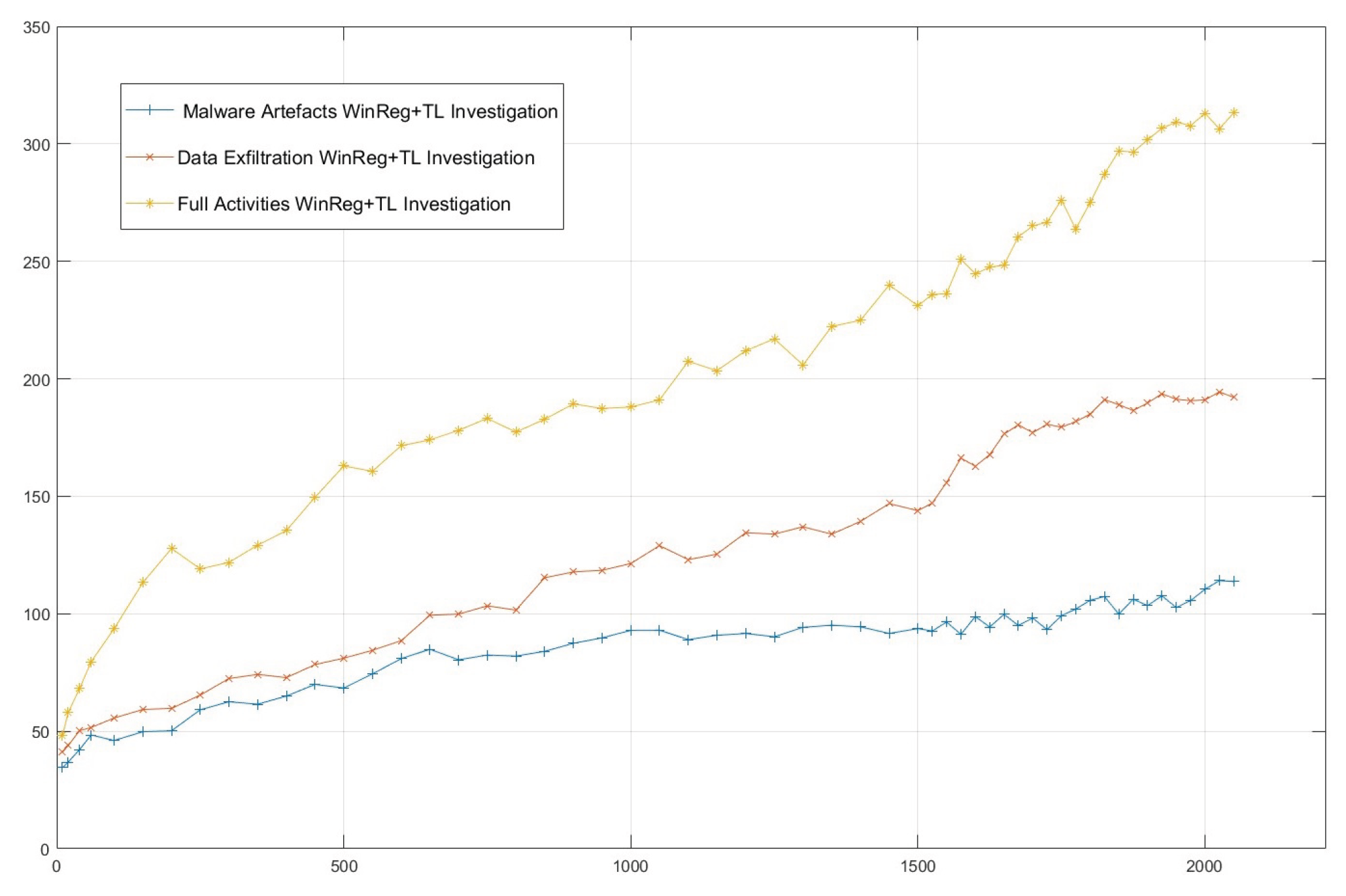 Preprints 173206 g008