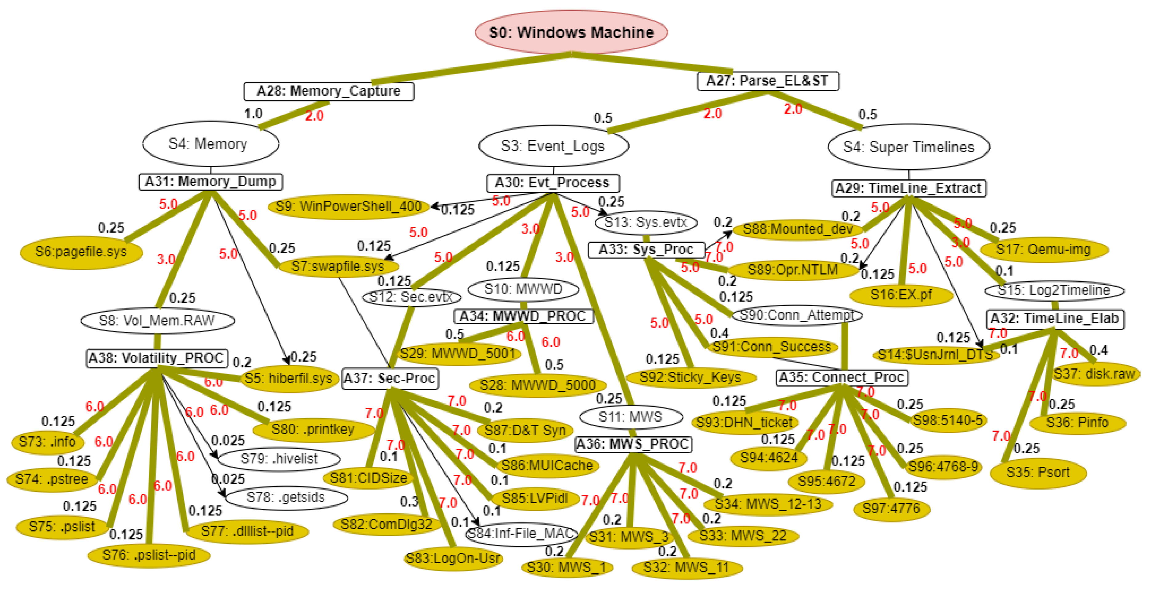 Preprints 173206 g011