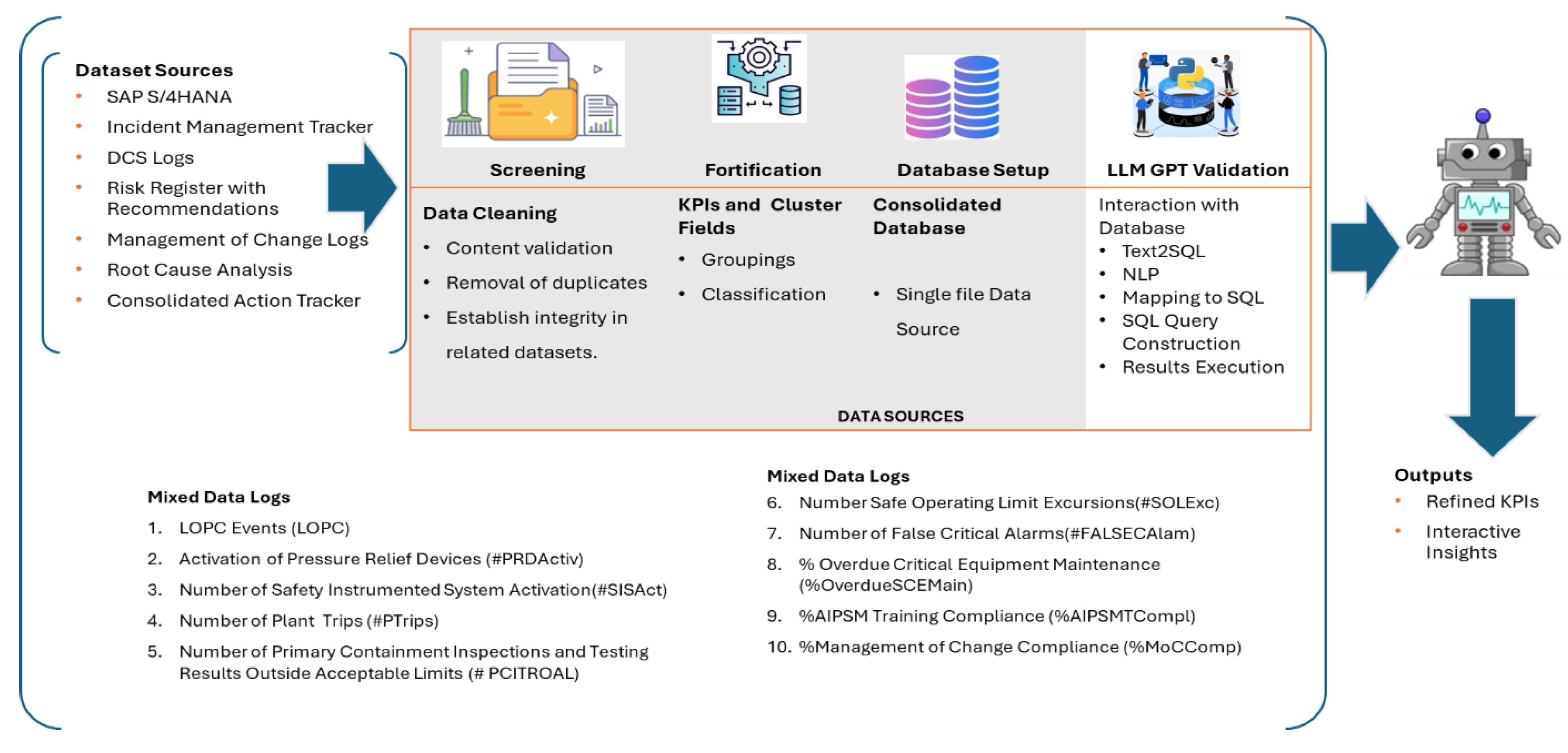 Preprints 152538 g001
