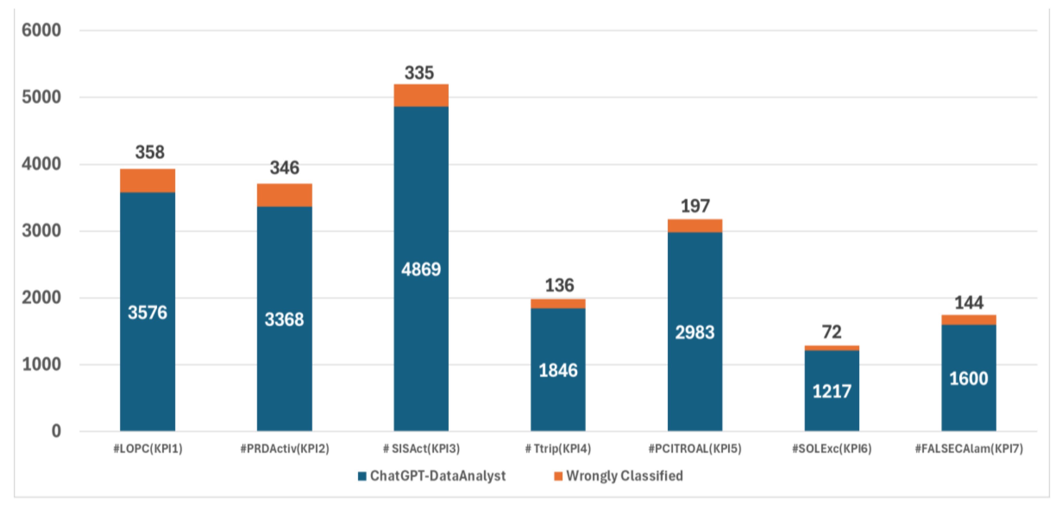 Preprints 152538 g003