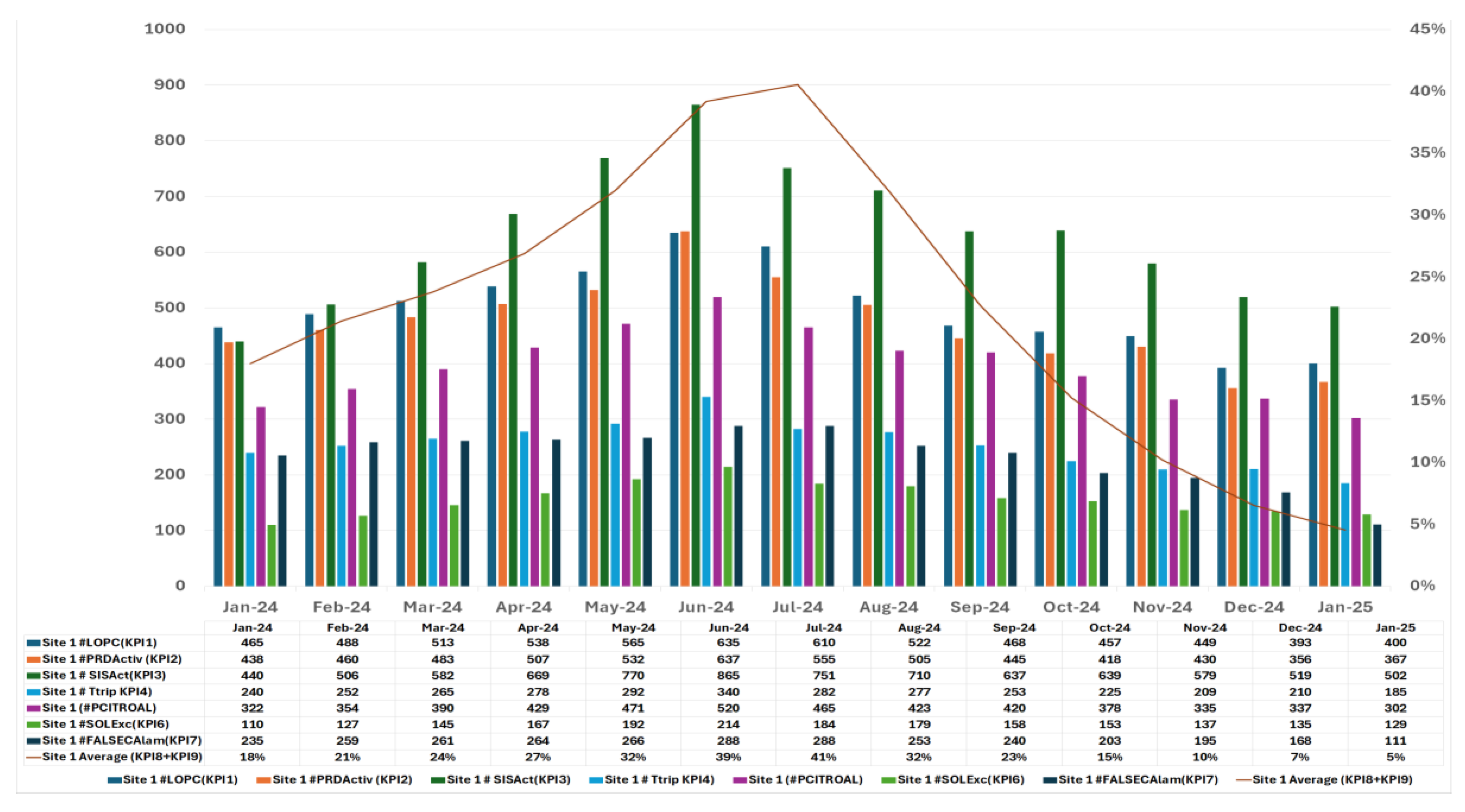 Preprints 152538 g004