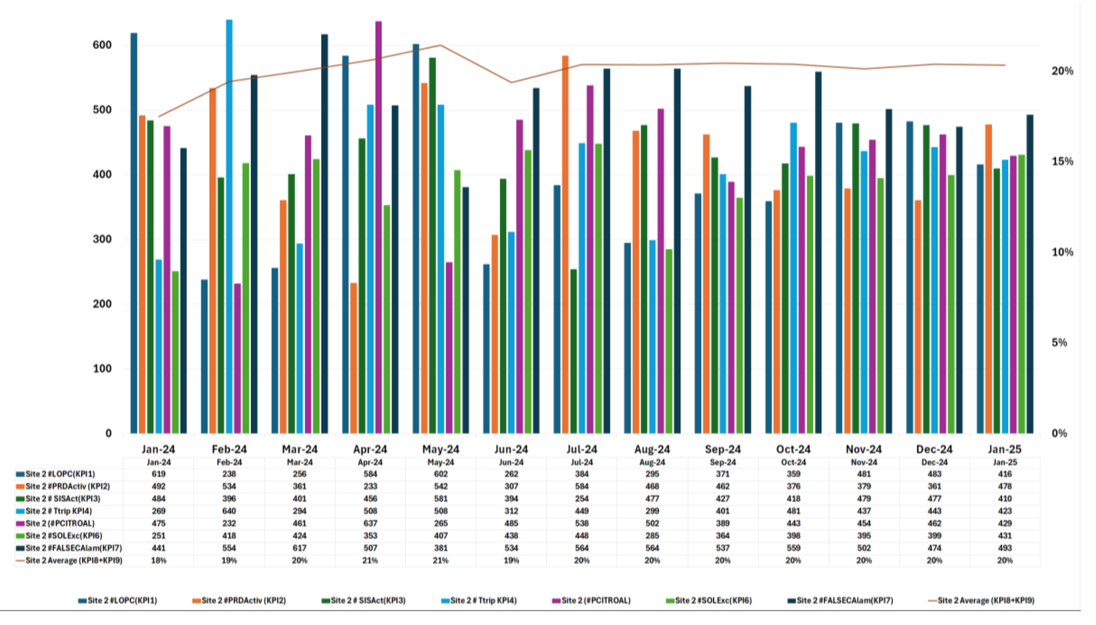 Preprints 152538 g005