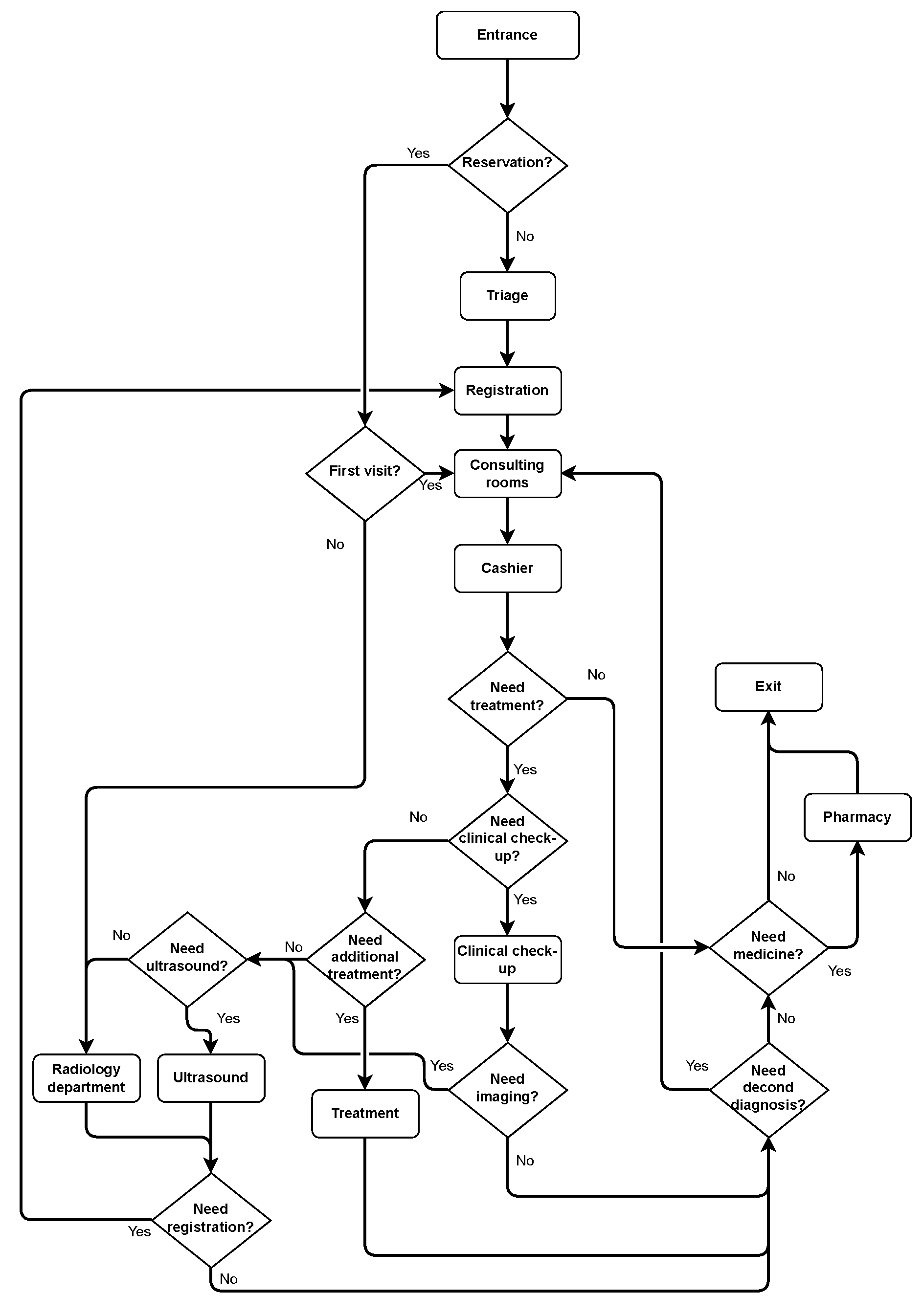Preprints 141030 g001