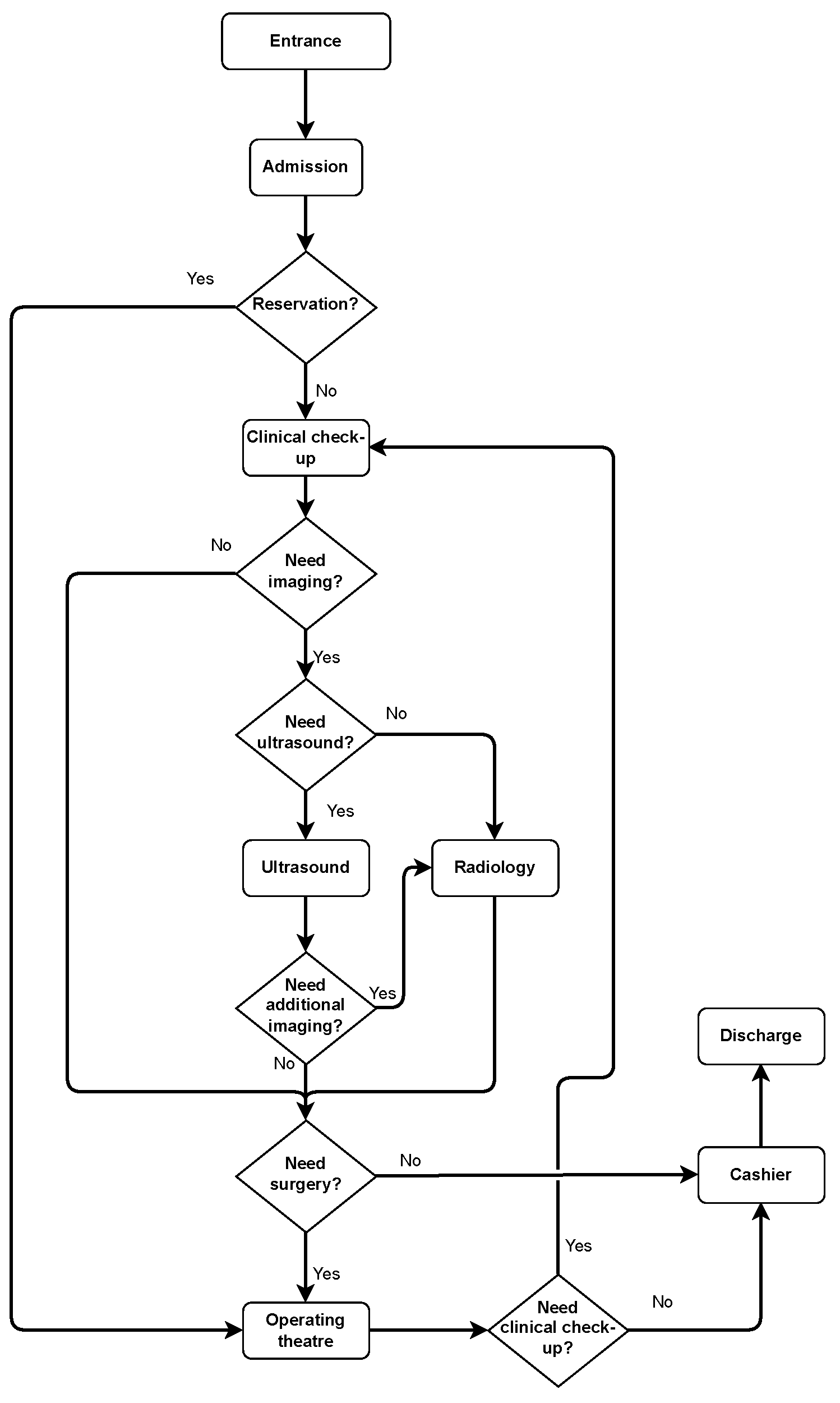 Preprints 141030 g002