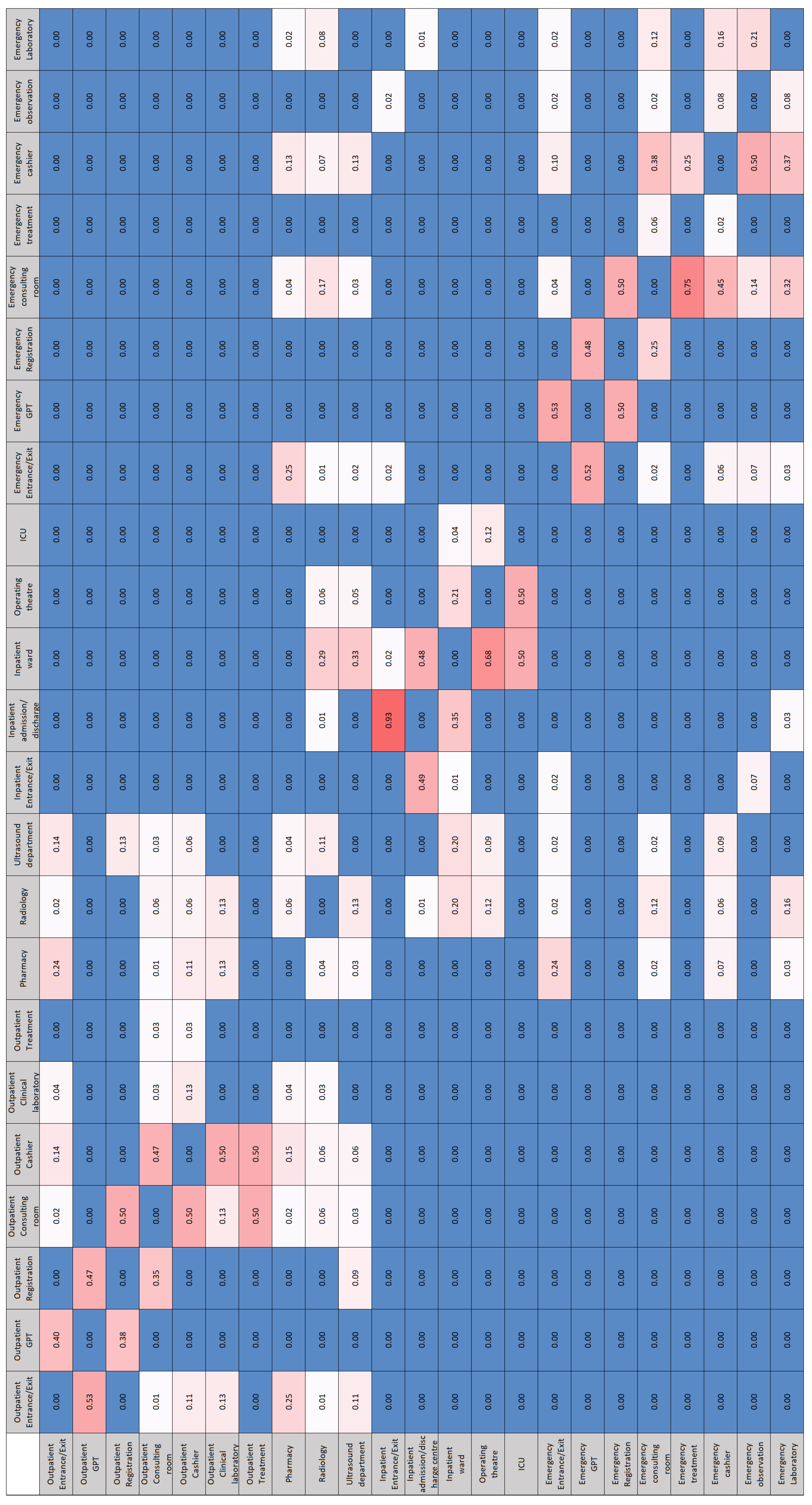 Preprints 141030 g004