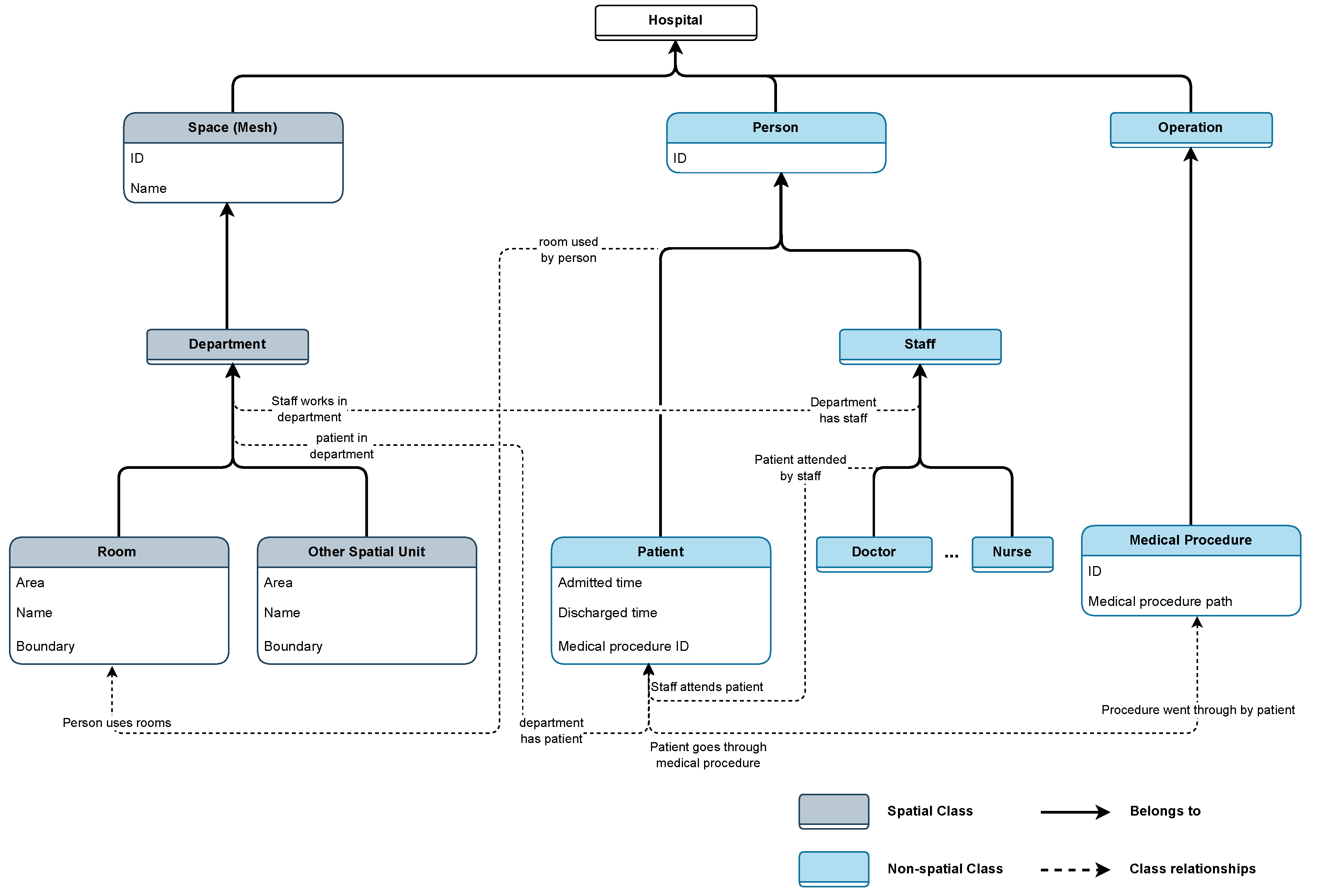 Preprints 141030 g006