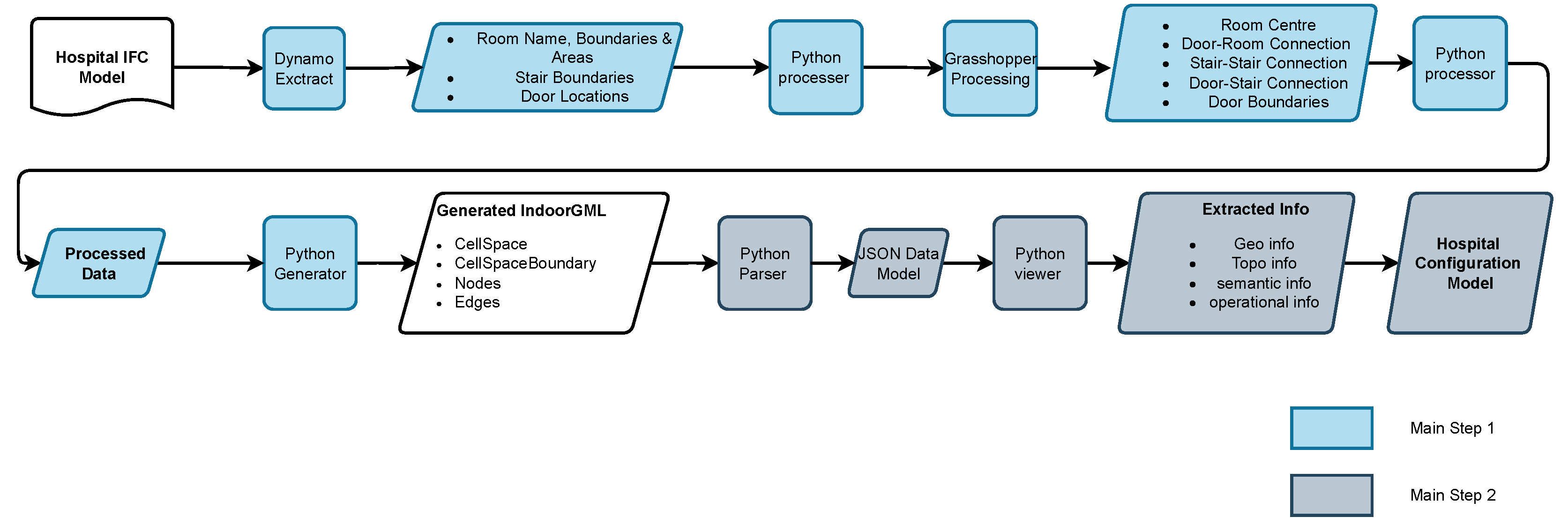 Preprints 141030 g009