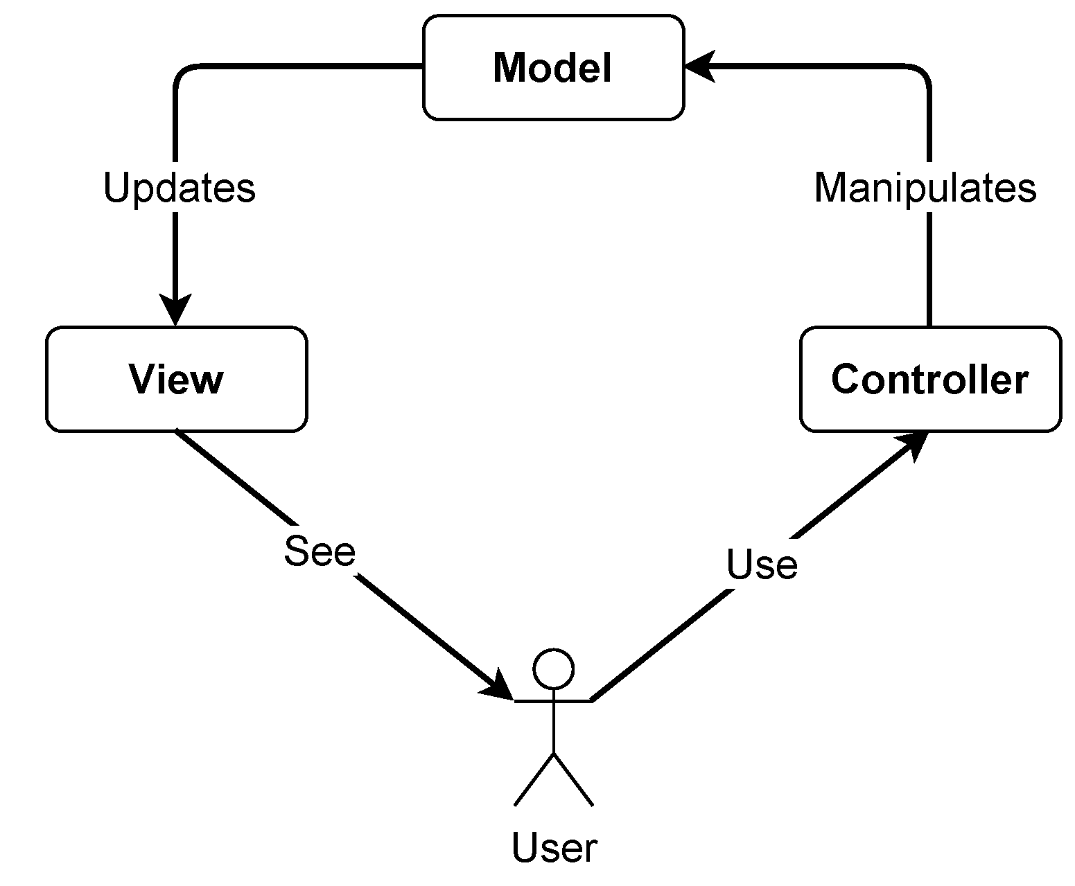 Preprints 141030 g010
