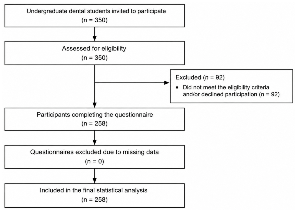 Preprints 237553 g001