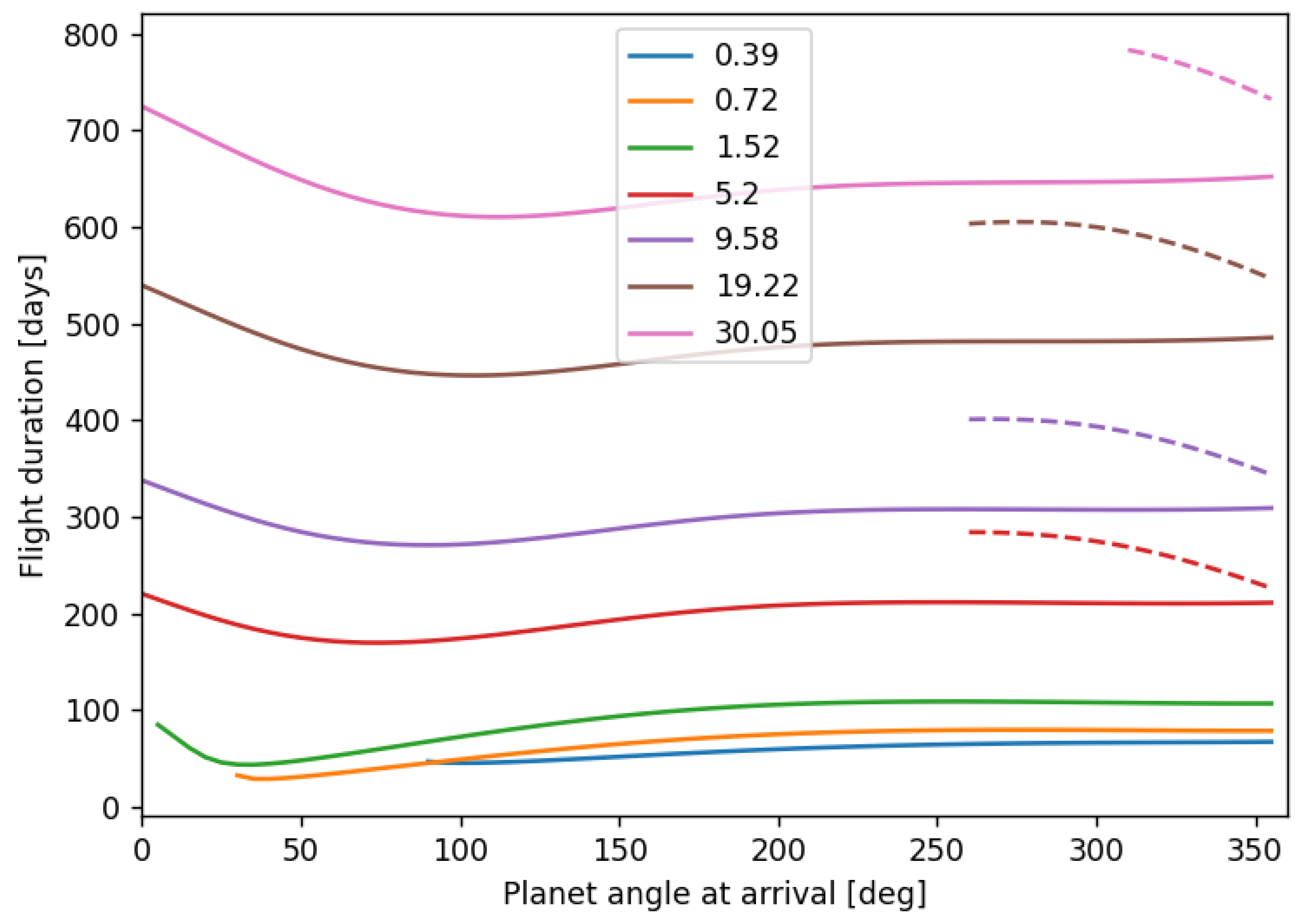 Preprints 185056 g001