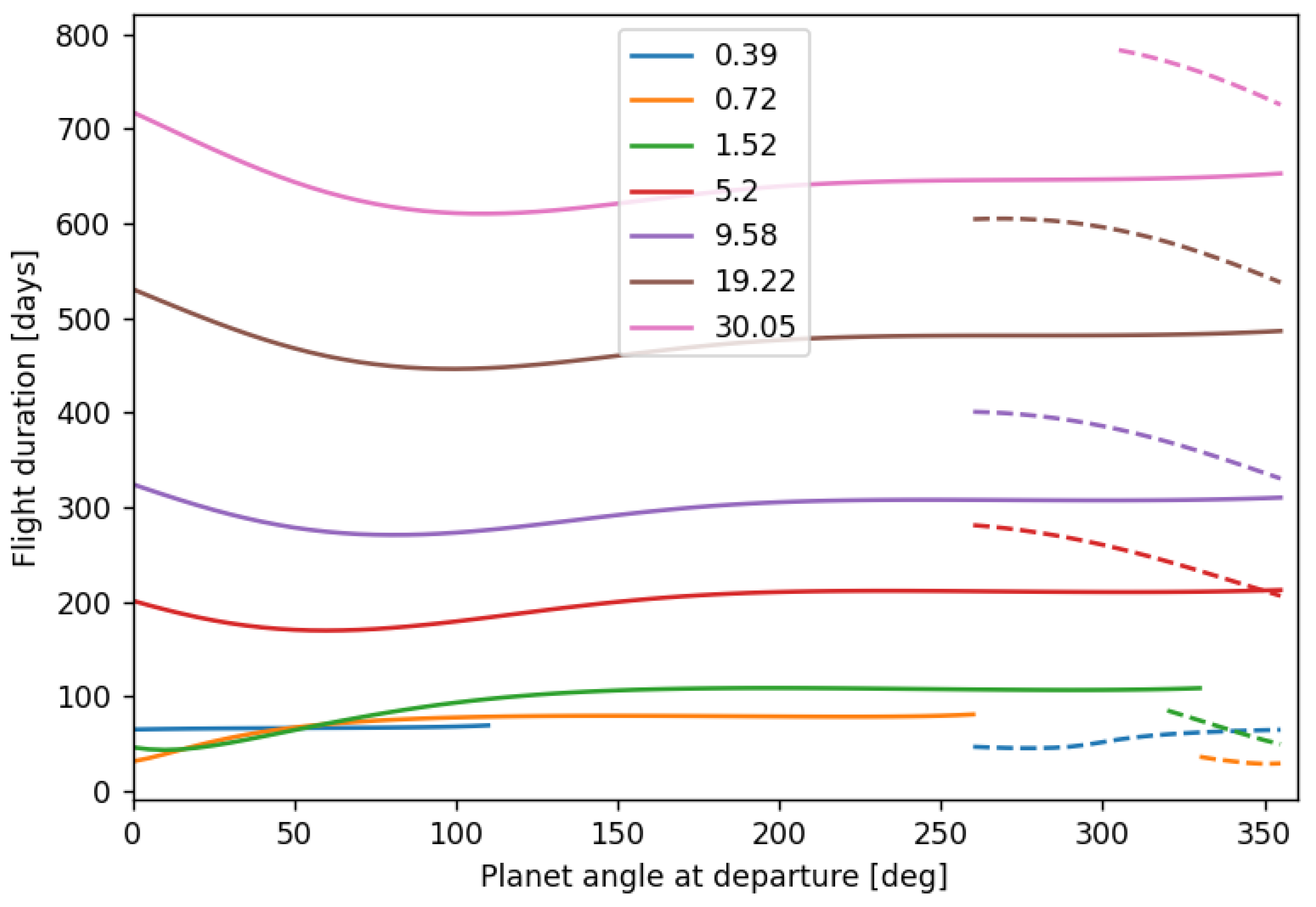 Preprints 185056 g002