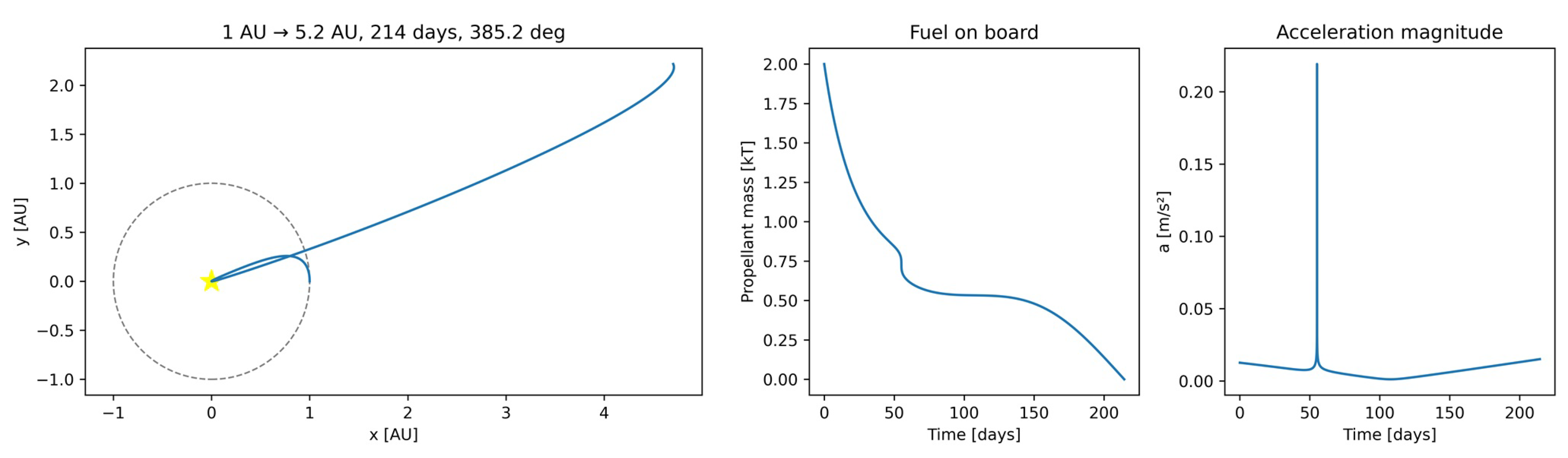 Preprints 185056 g005