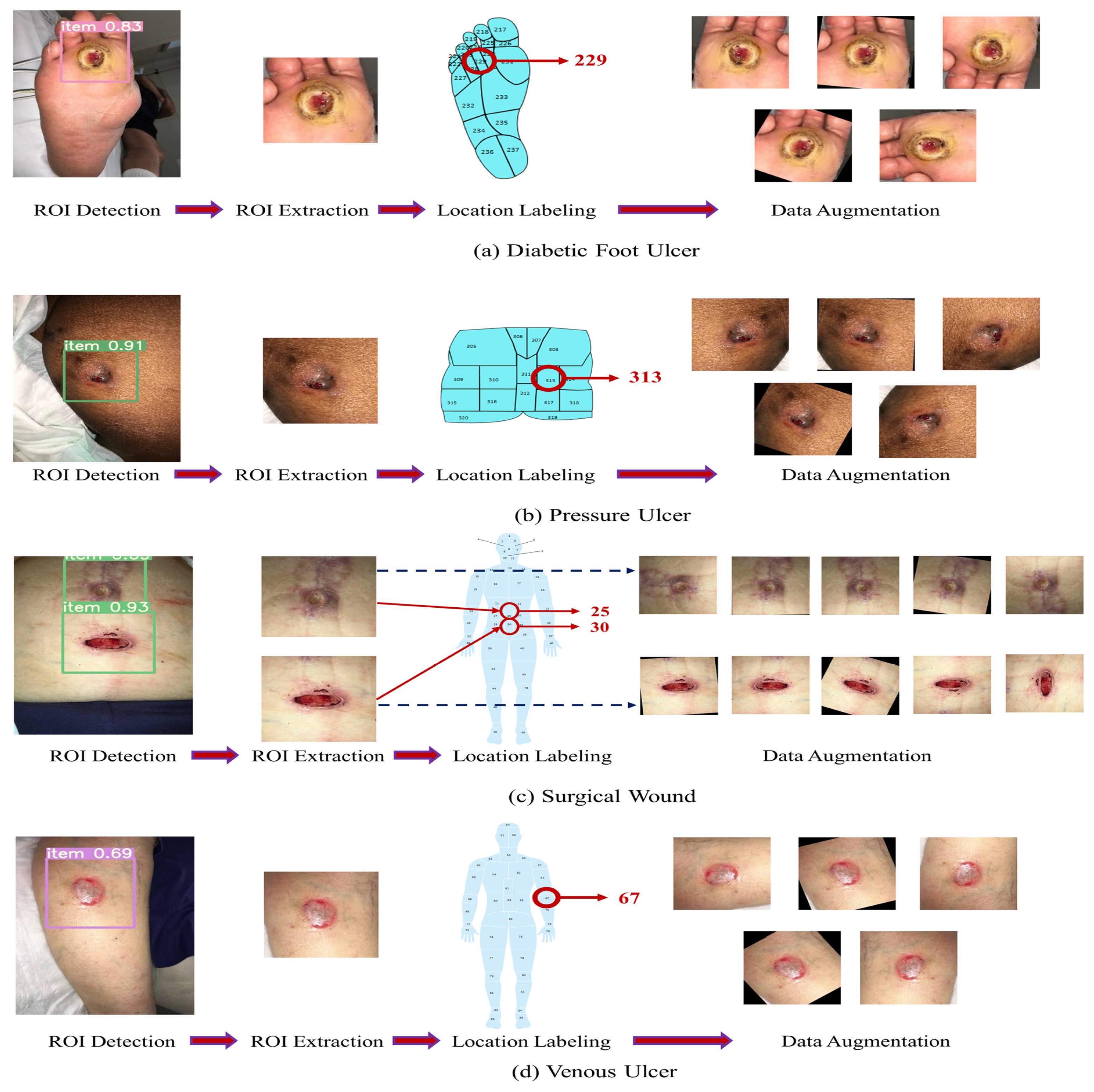 Preprints 145493 g004