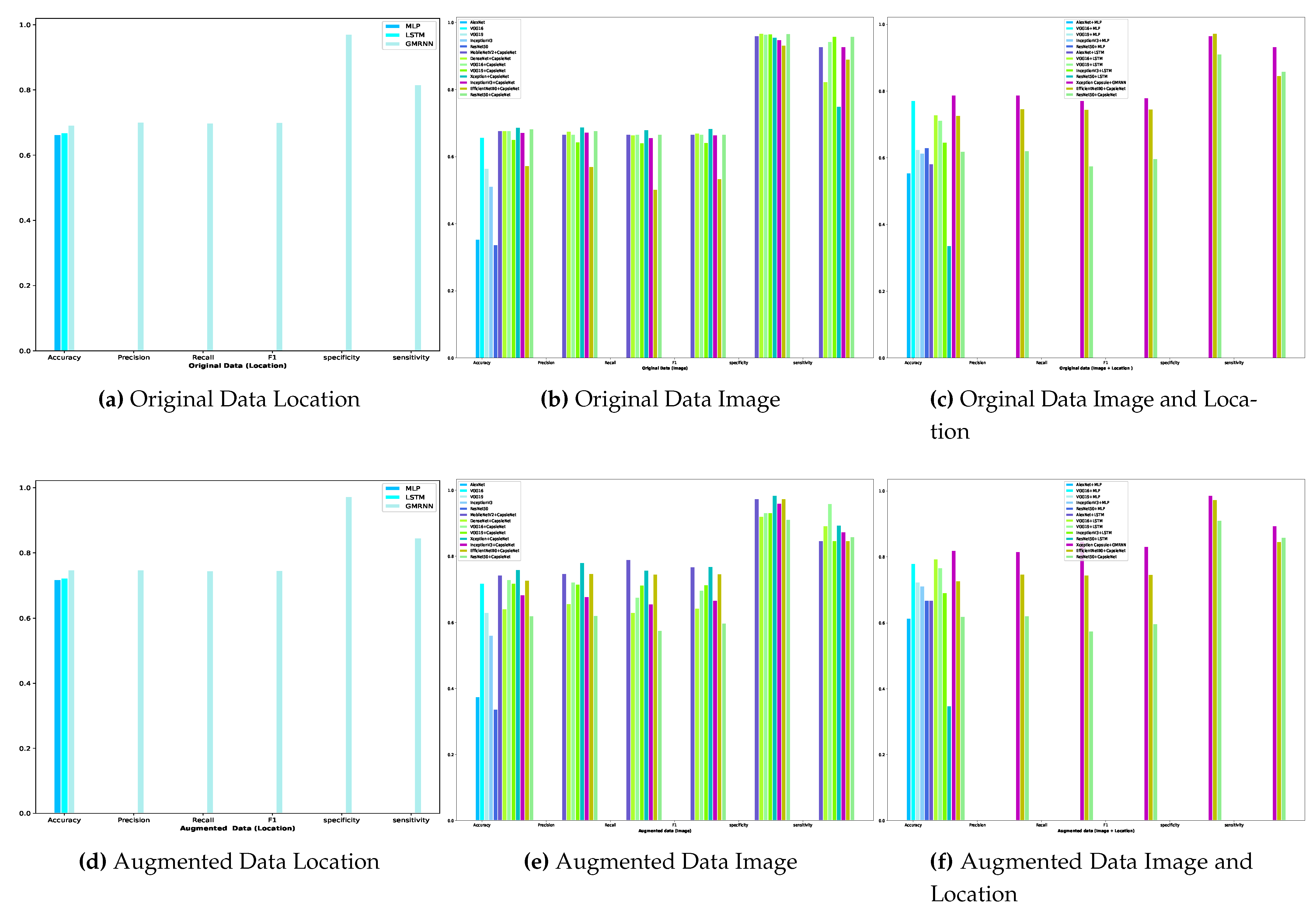 Preprints 145493 g006