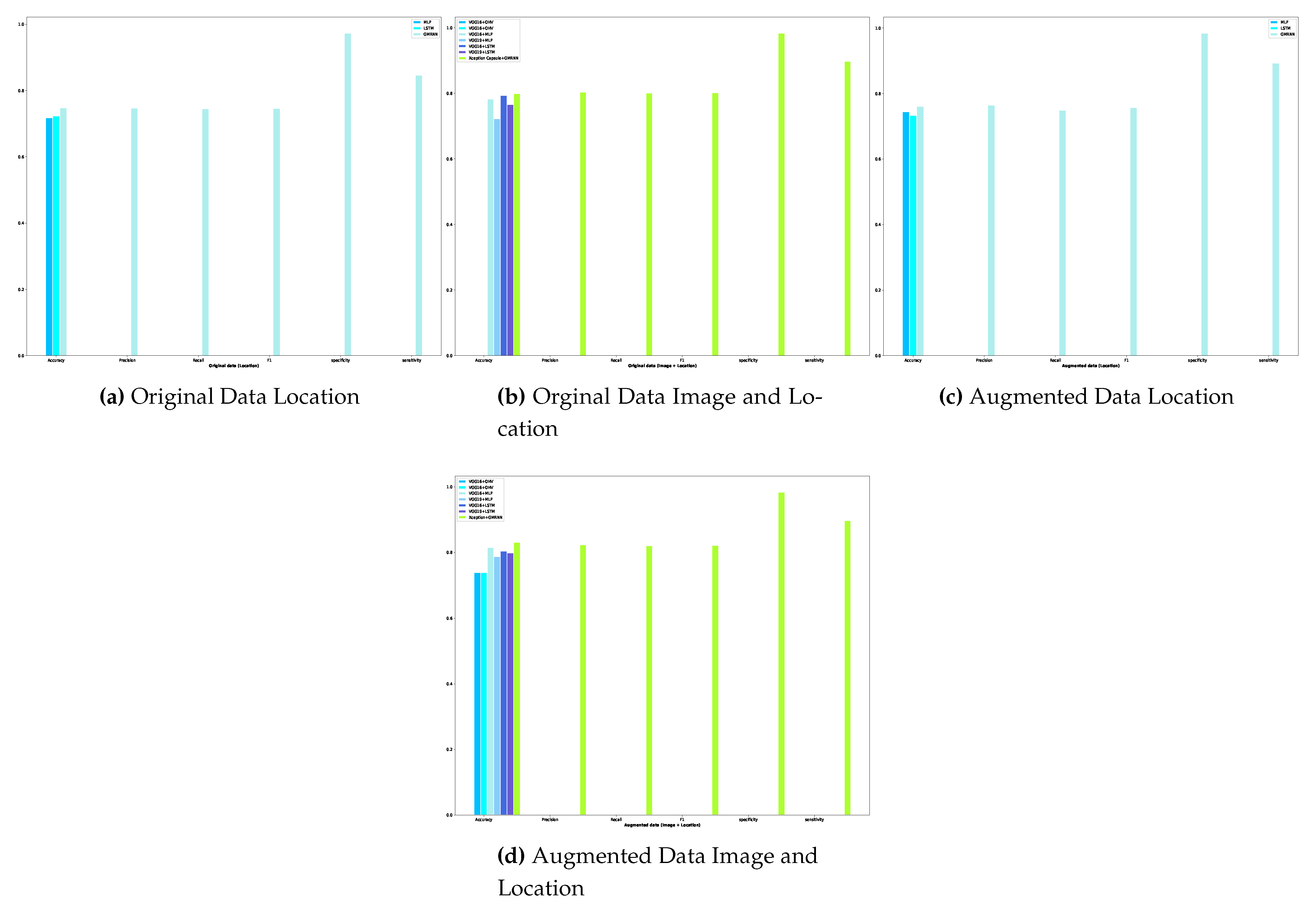 Preprints 145493 g007