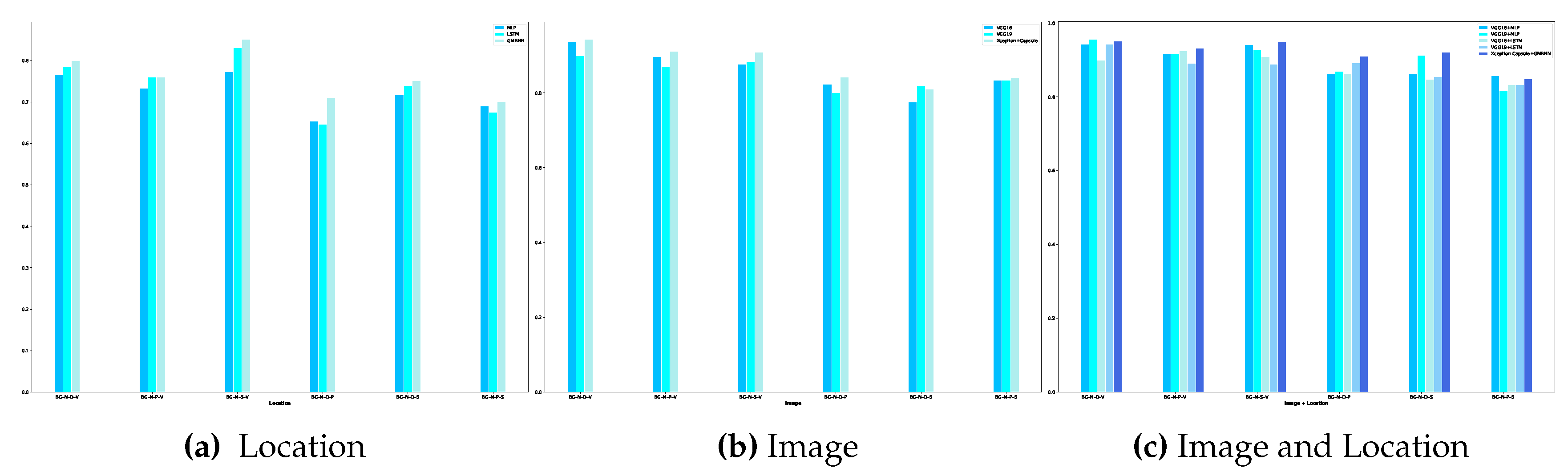Preprints 145493 g008
