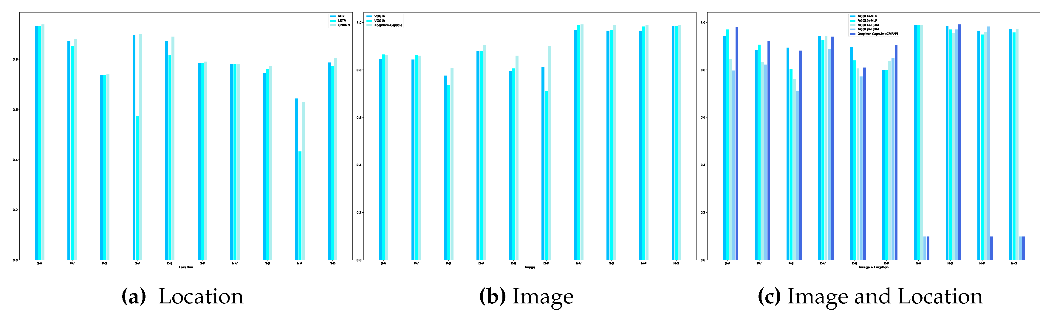 Preprints 145493 g010