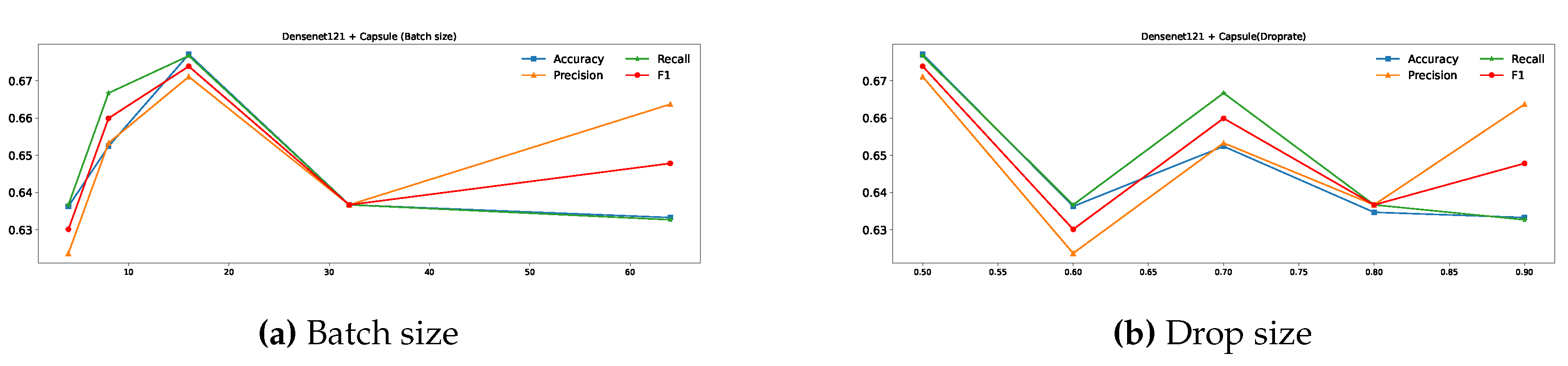 Preprints 145493 g011