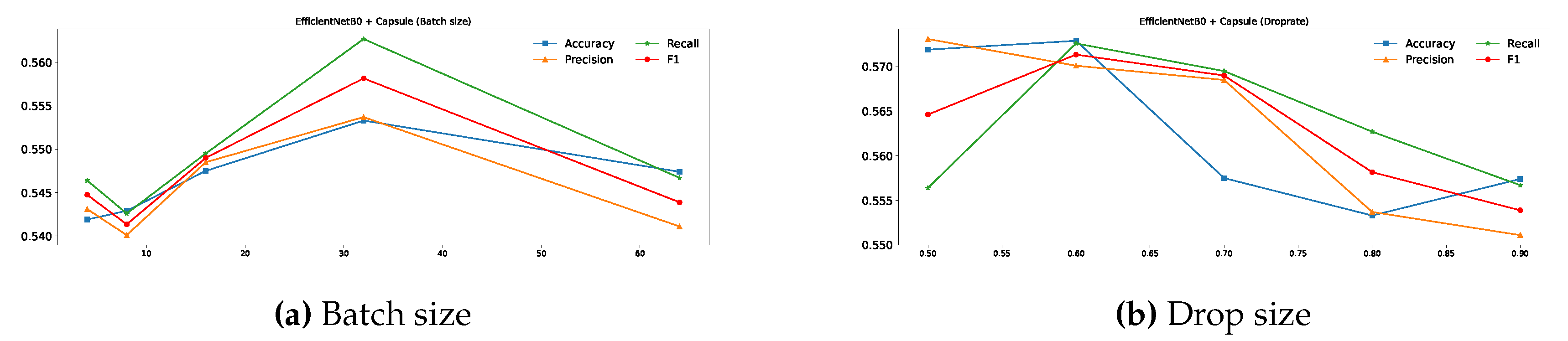 Preprints 145493 g012