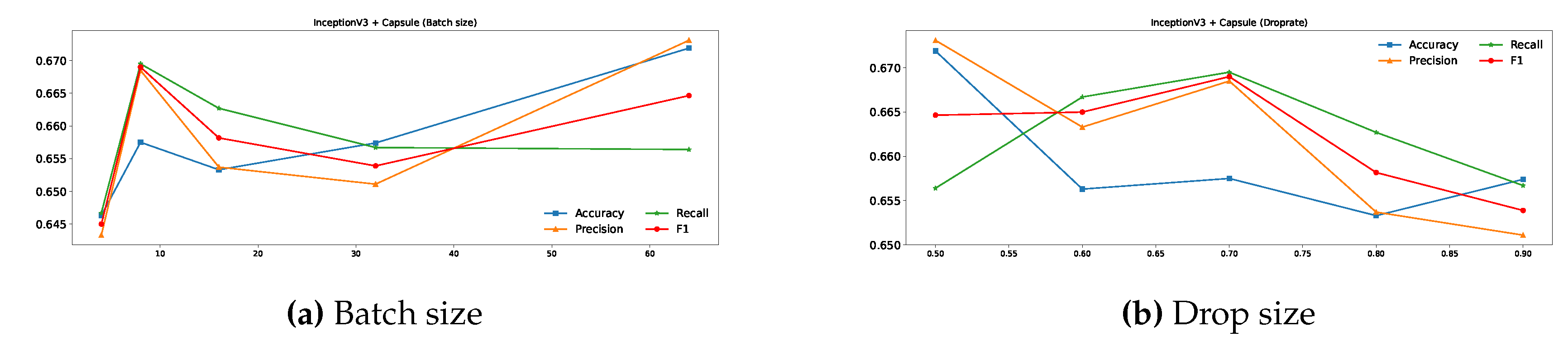 Preprints 145493 g013