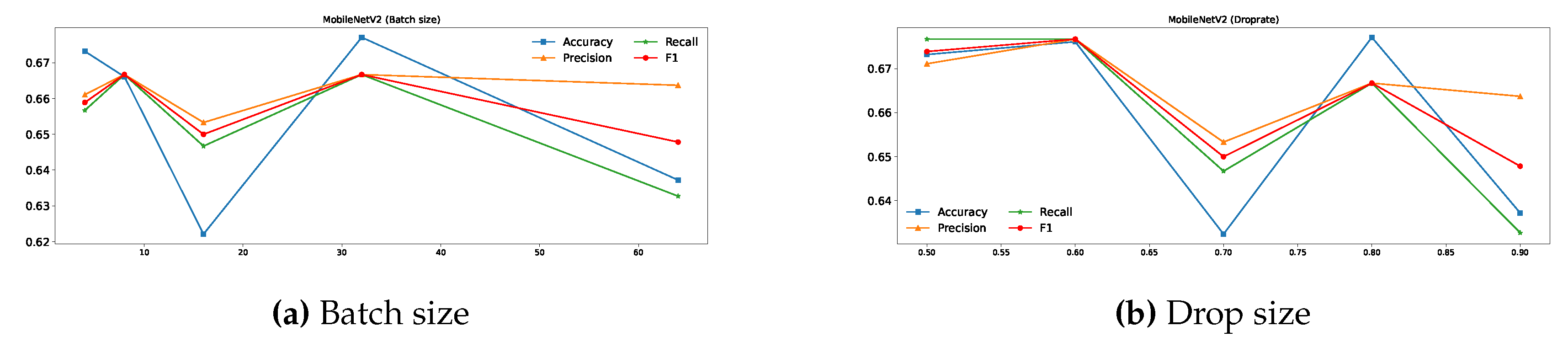 Preprints 145493 g014