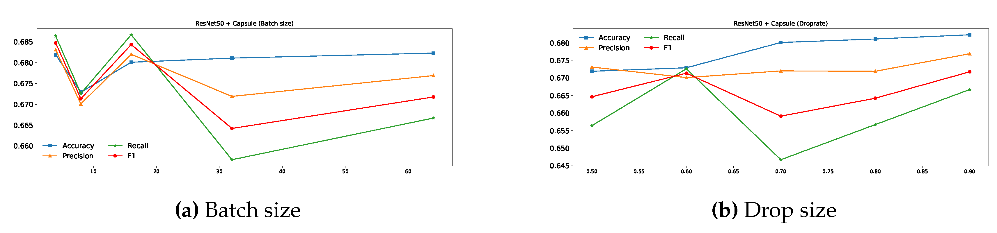 Preprints 145493 g015