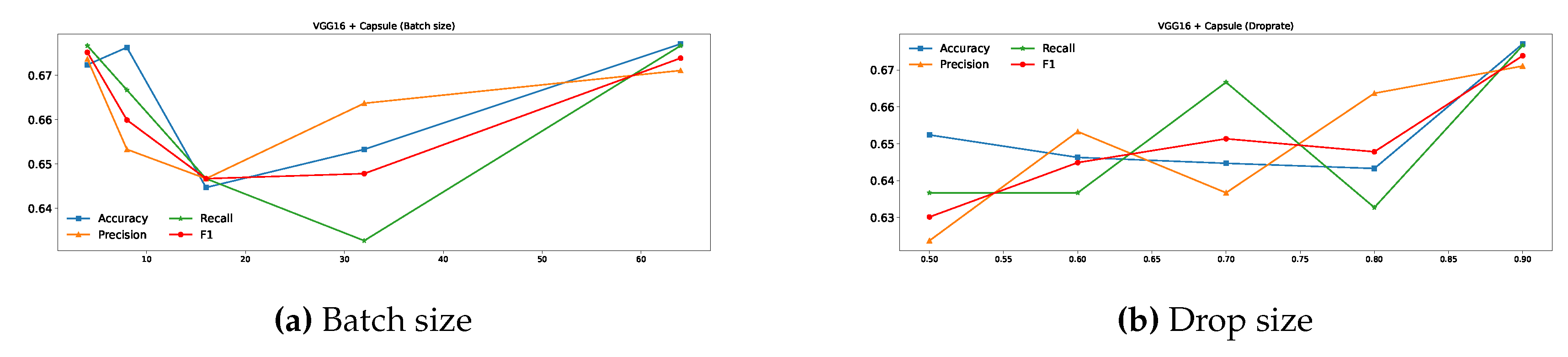 Preprints 145493 g016