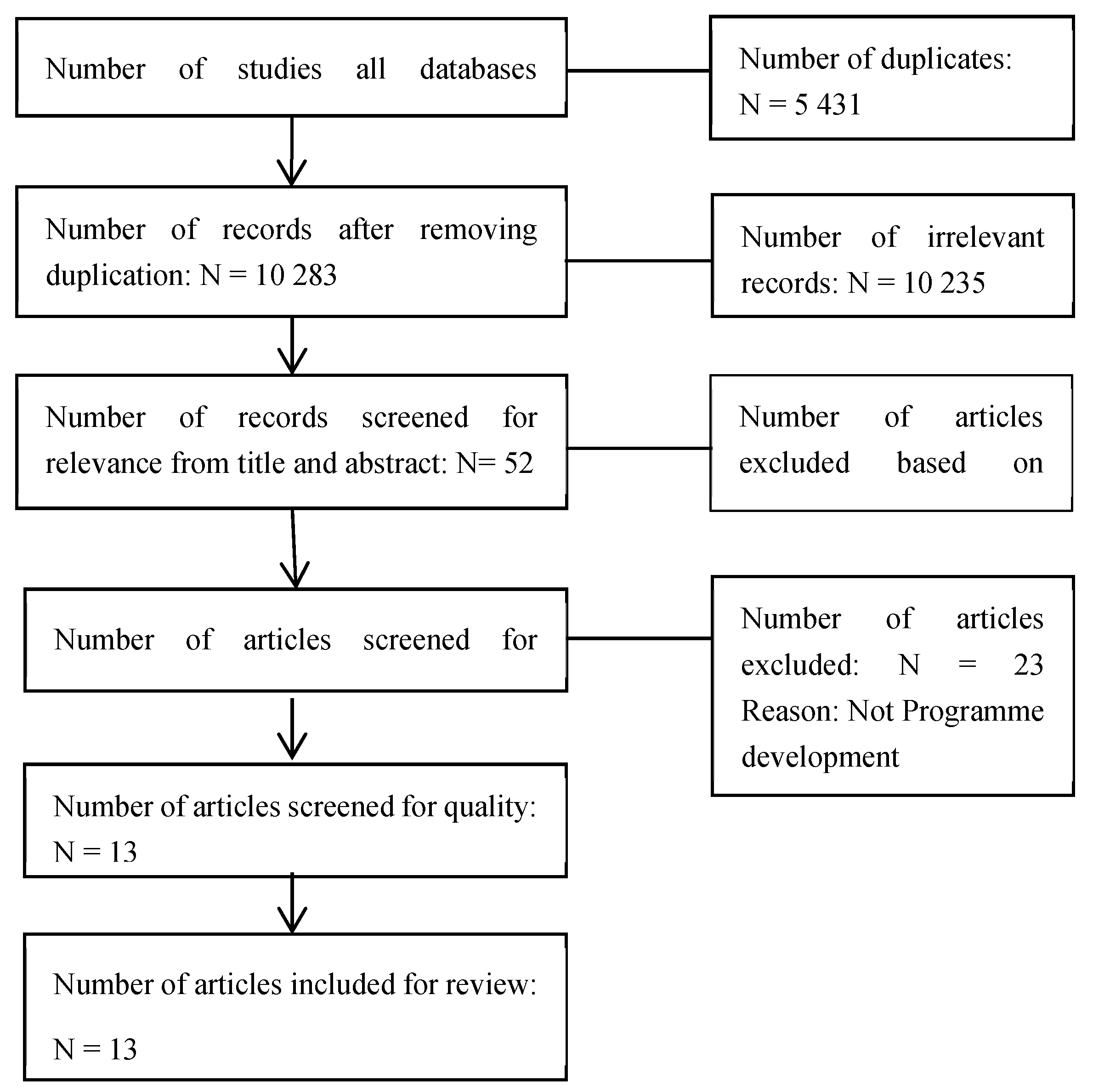 Preprints 167376 g001
