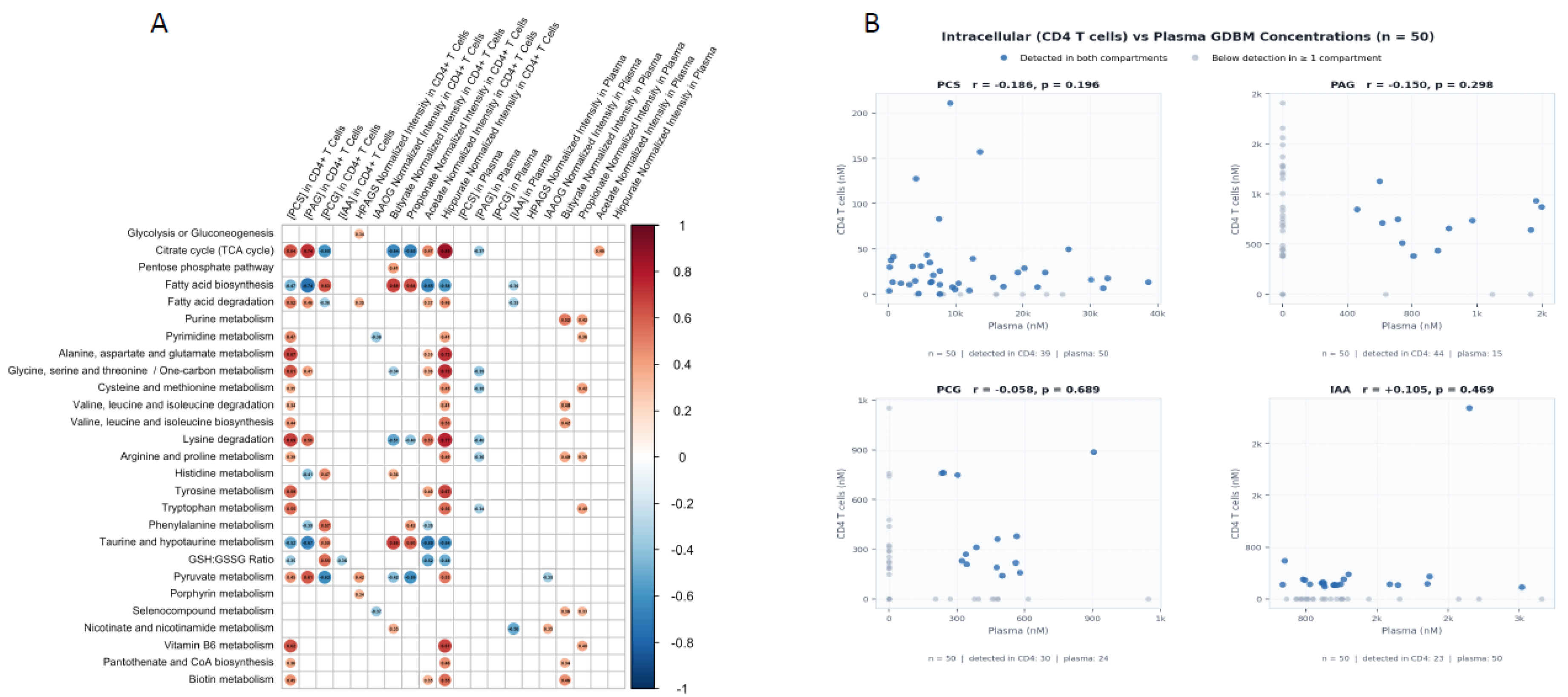 Preprints 207720 g002